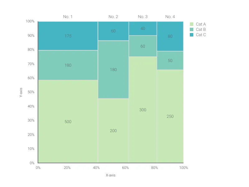 Marimekko Chart preview