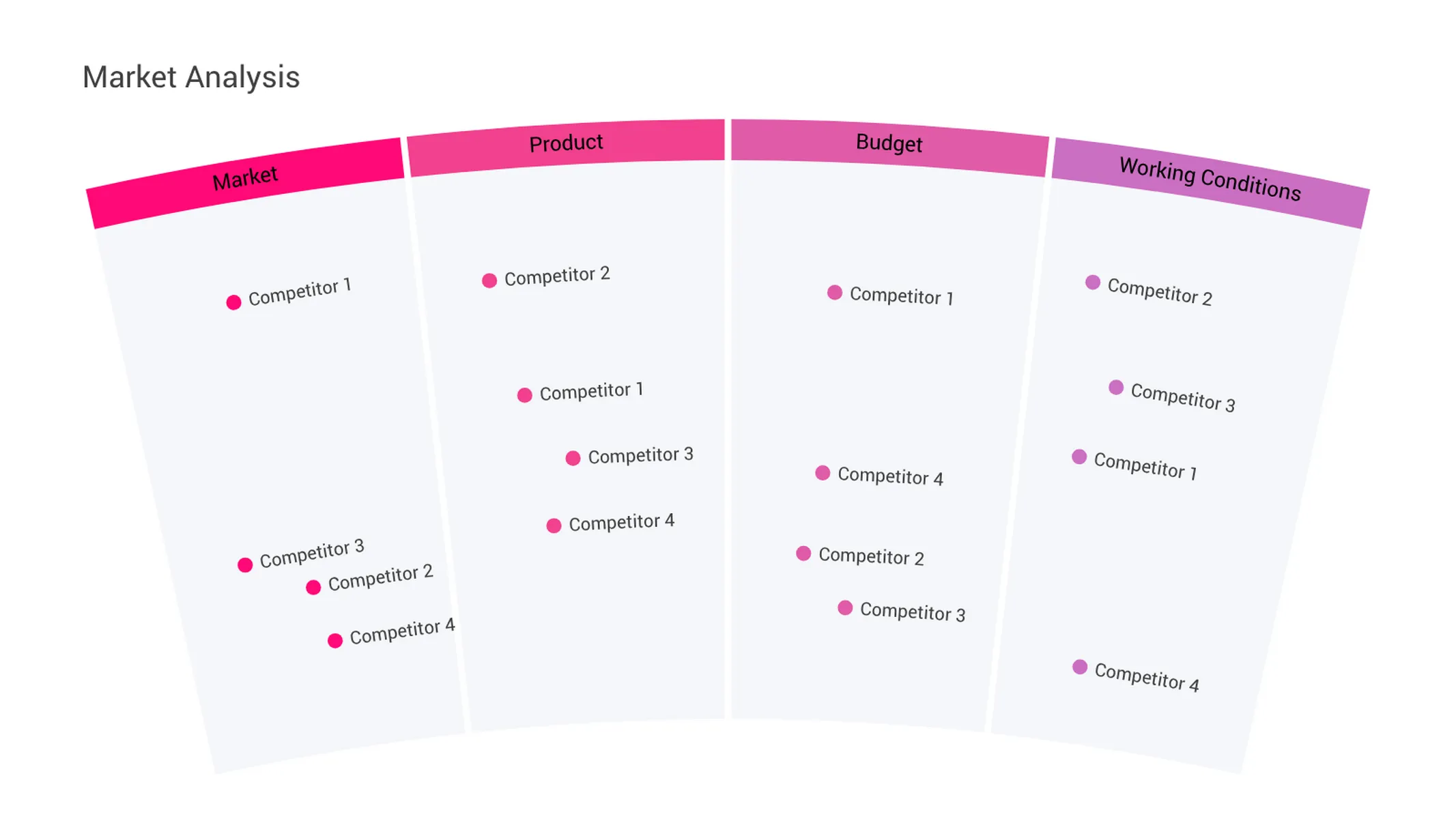 Competitive Radar example: Market Analysis