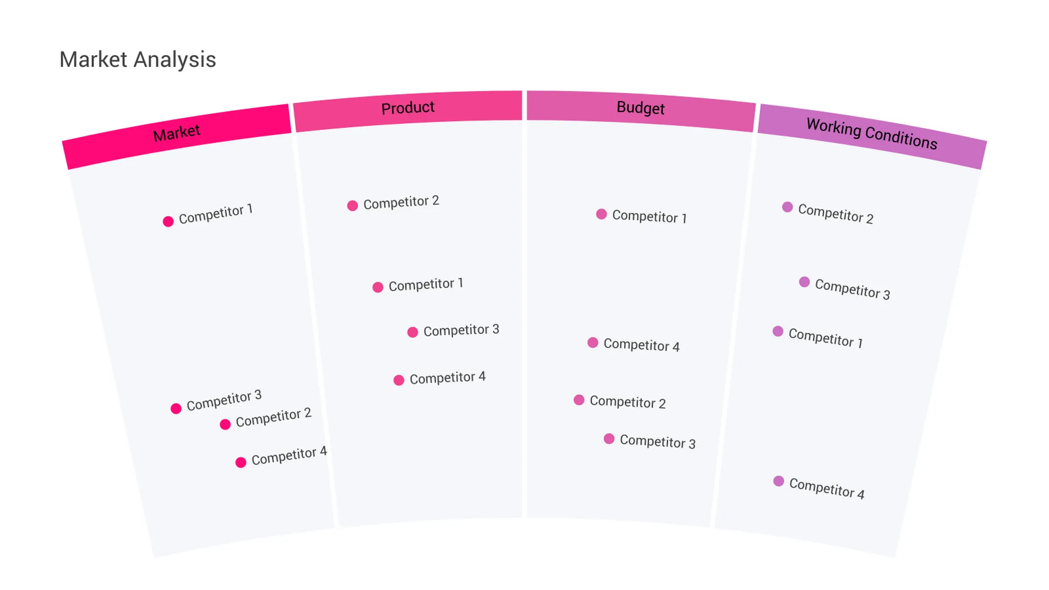 Wettbewerbsradar-Beispiel: Market Analysis