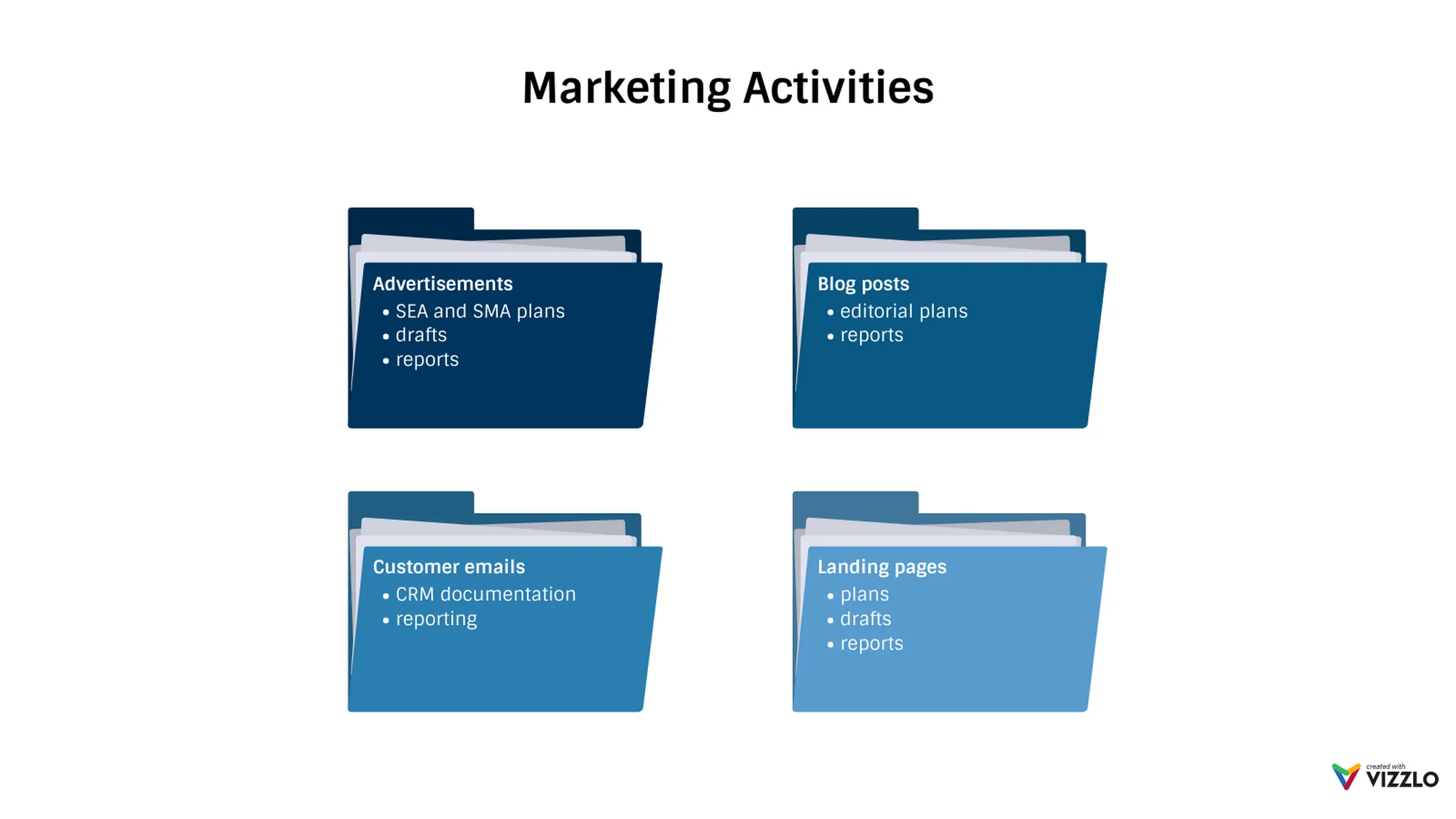 Folder Chart example: Marketing Activities