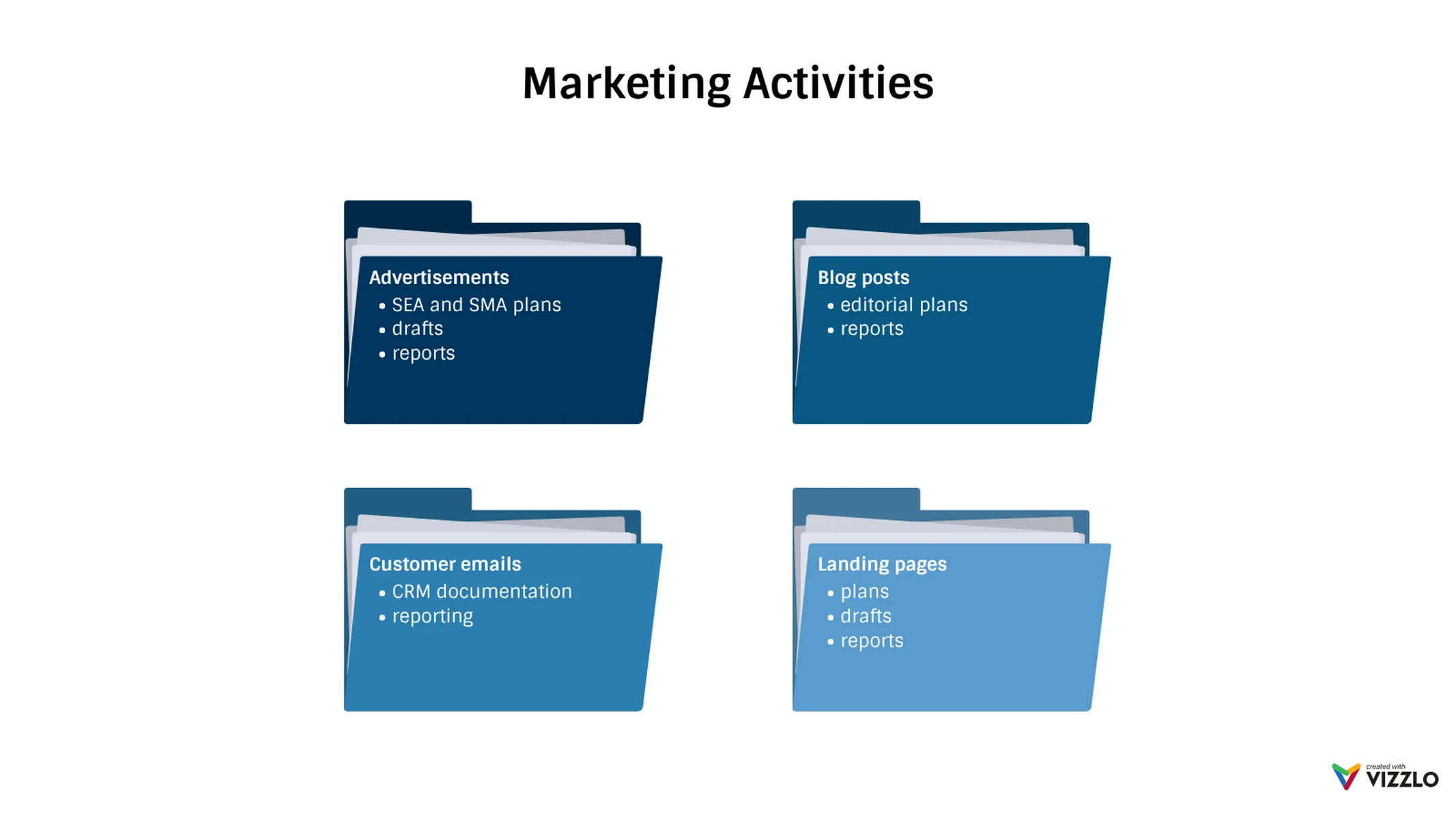 Folder Chart example: Marketing Activities