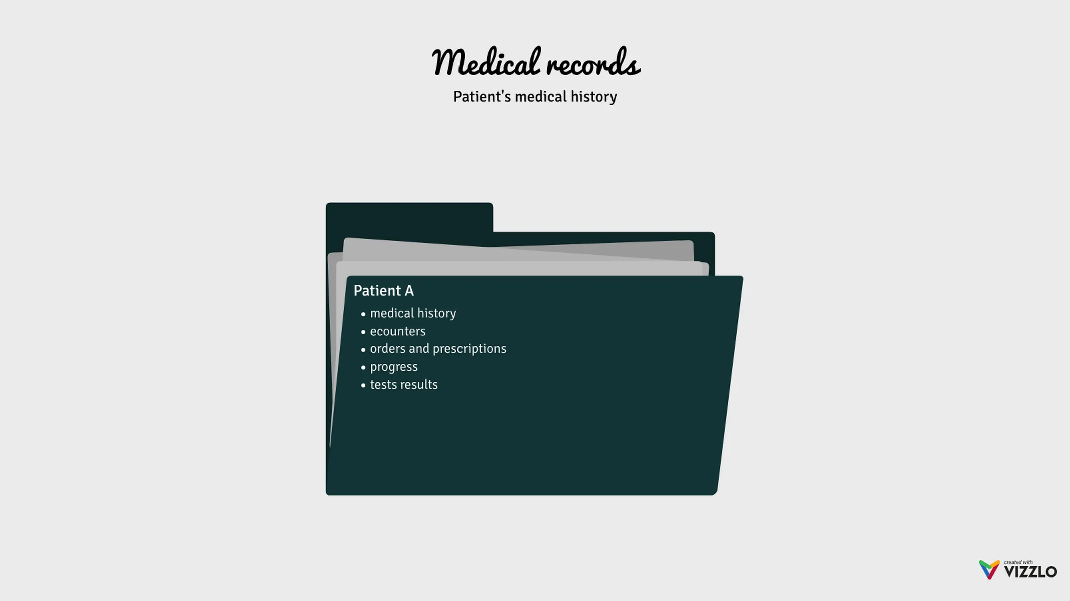 Folder Chart example: Medical records