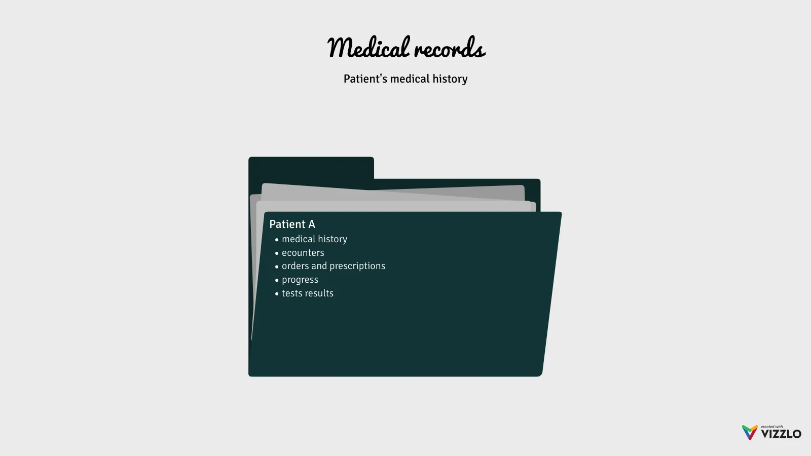 Folder Chart example: Medical records