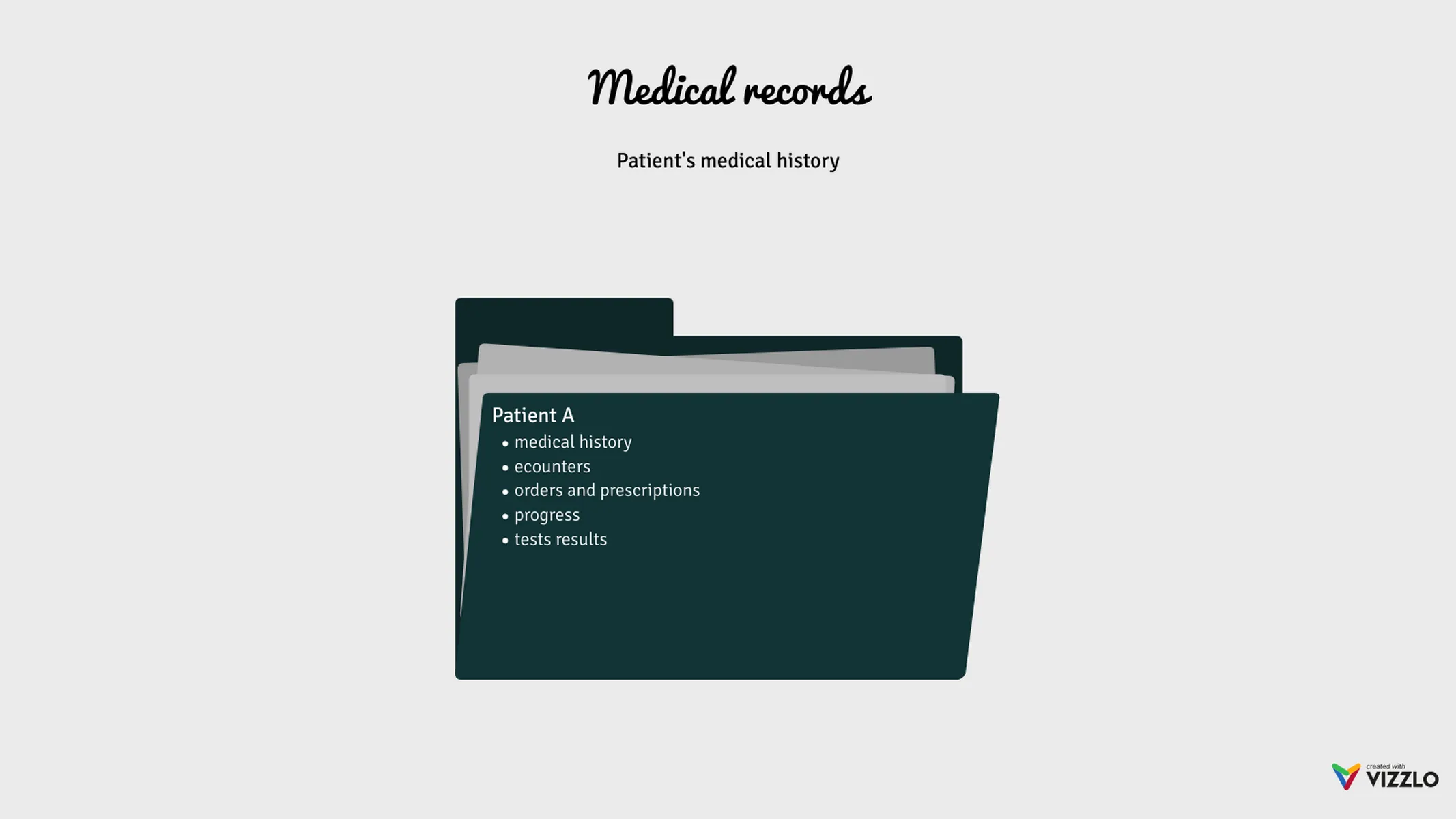 Ordner­diagramm-Beispiel: Medical records