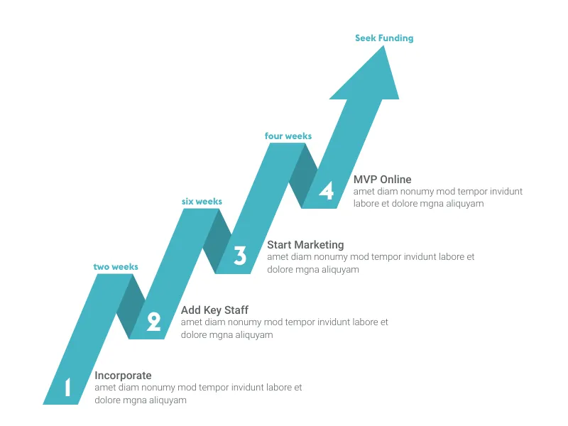 Milestone Plan with Triangles alternative: Milestones as Arrow