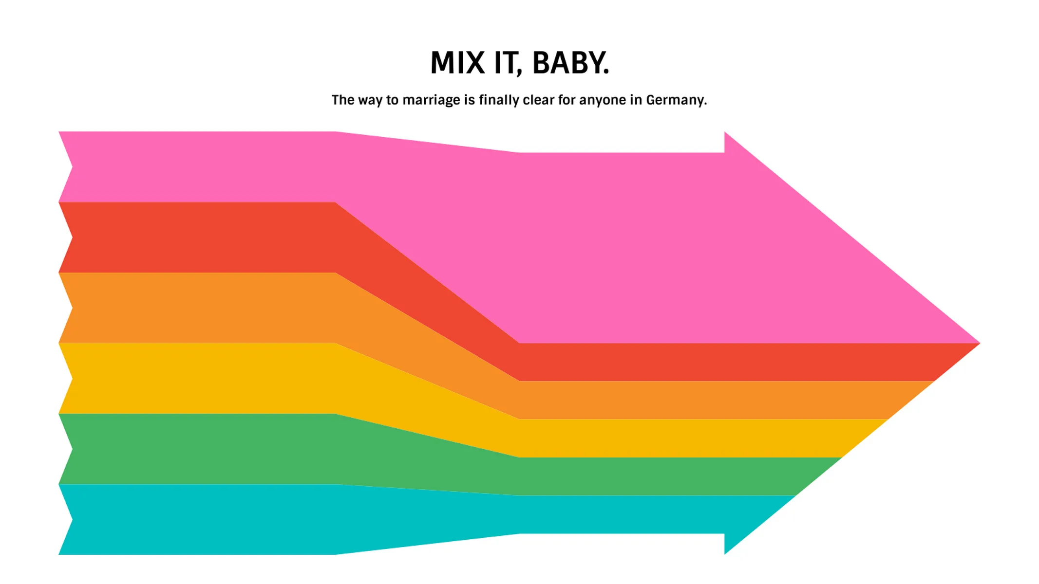 Inbound Sankey Arrow example: MIX IT, BABY.