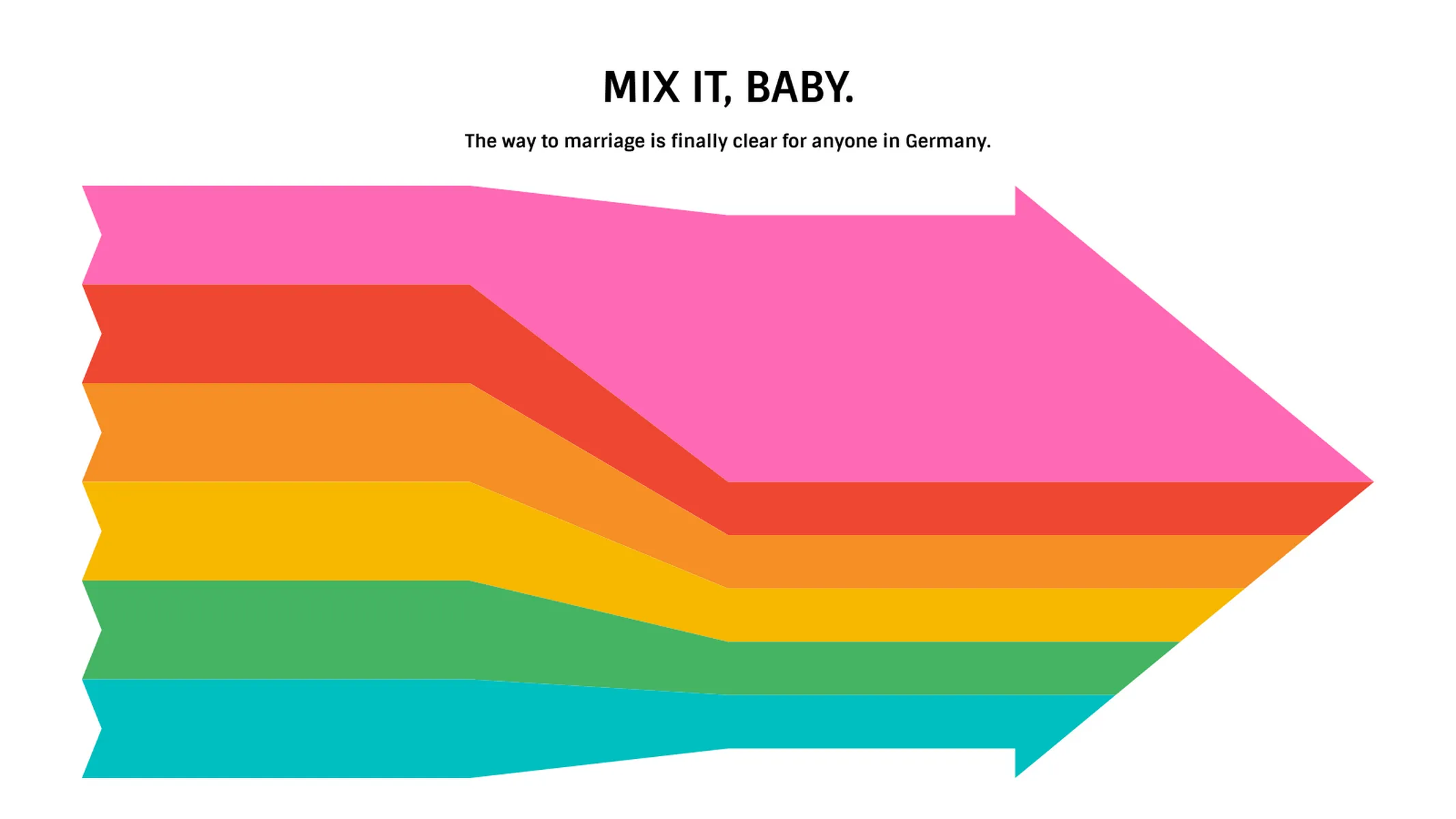 Eingehender Sankey-Pfeil-Beispiel: MIX IT, BABY.