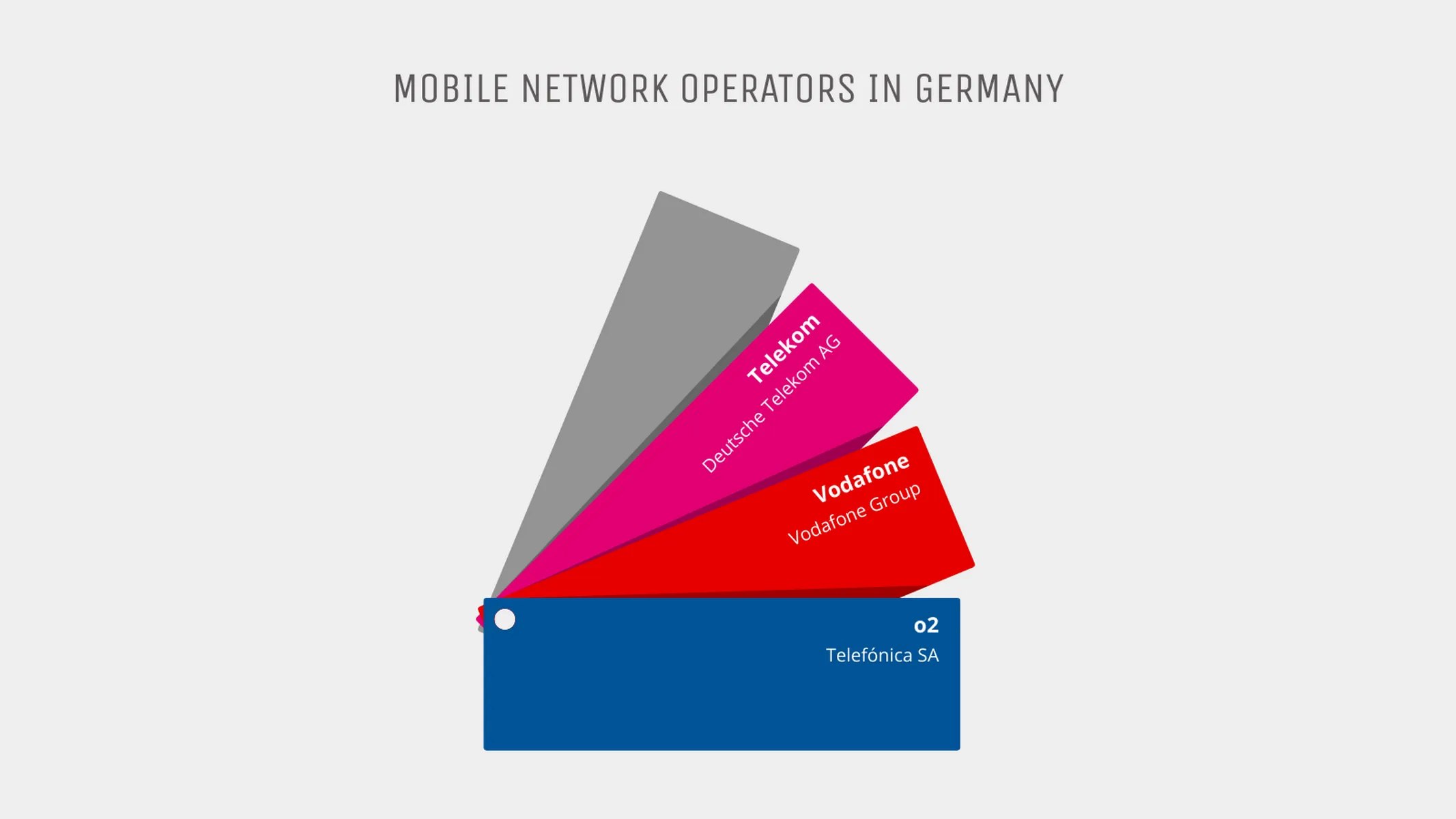 Farbfächer-Beispiel: MOBILE NETWORK OPERATORS IN GERMANY