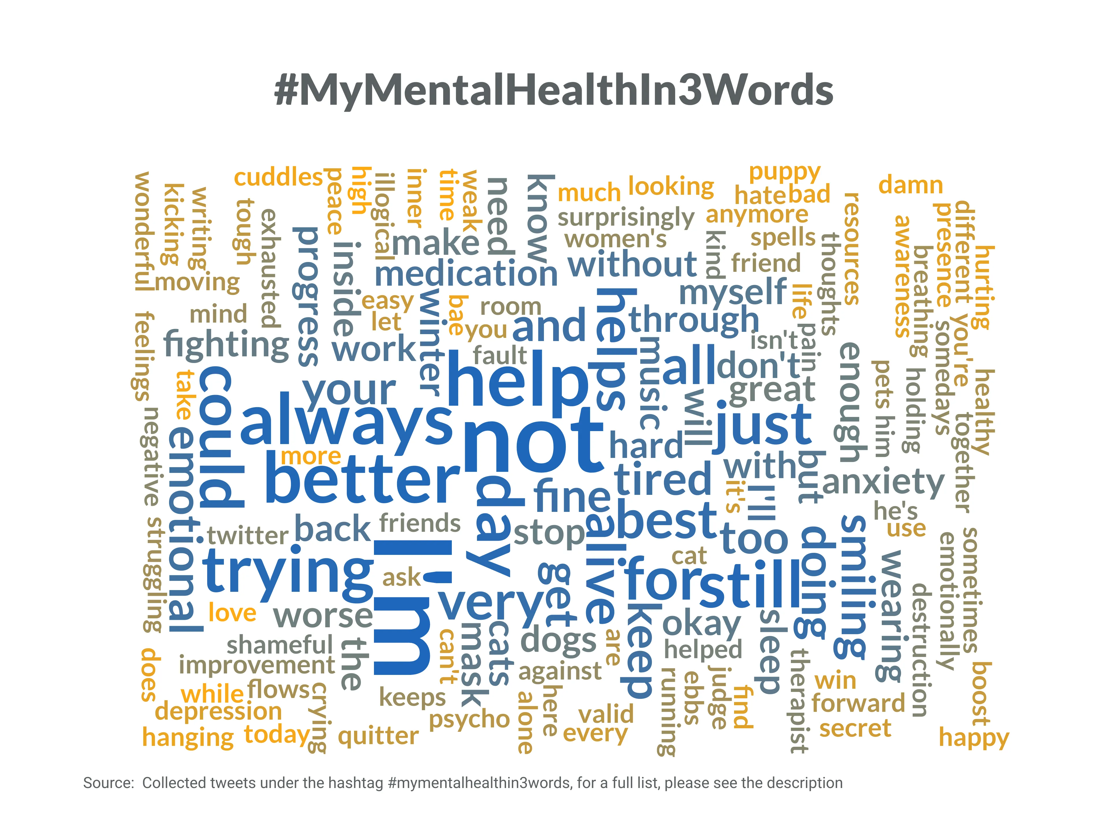 Word Cloud example: Gallery