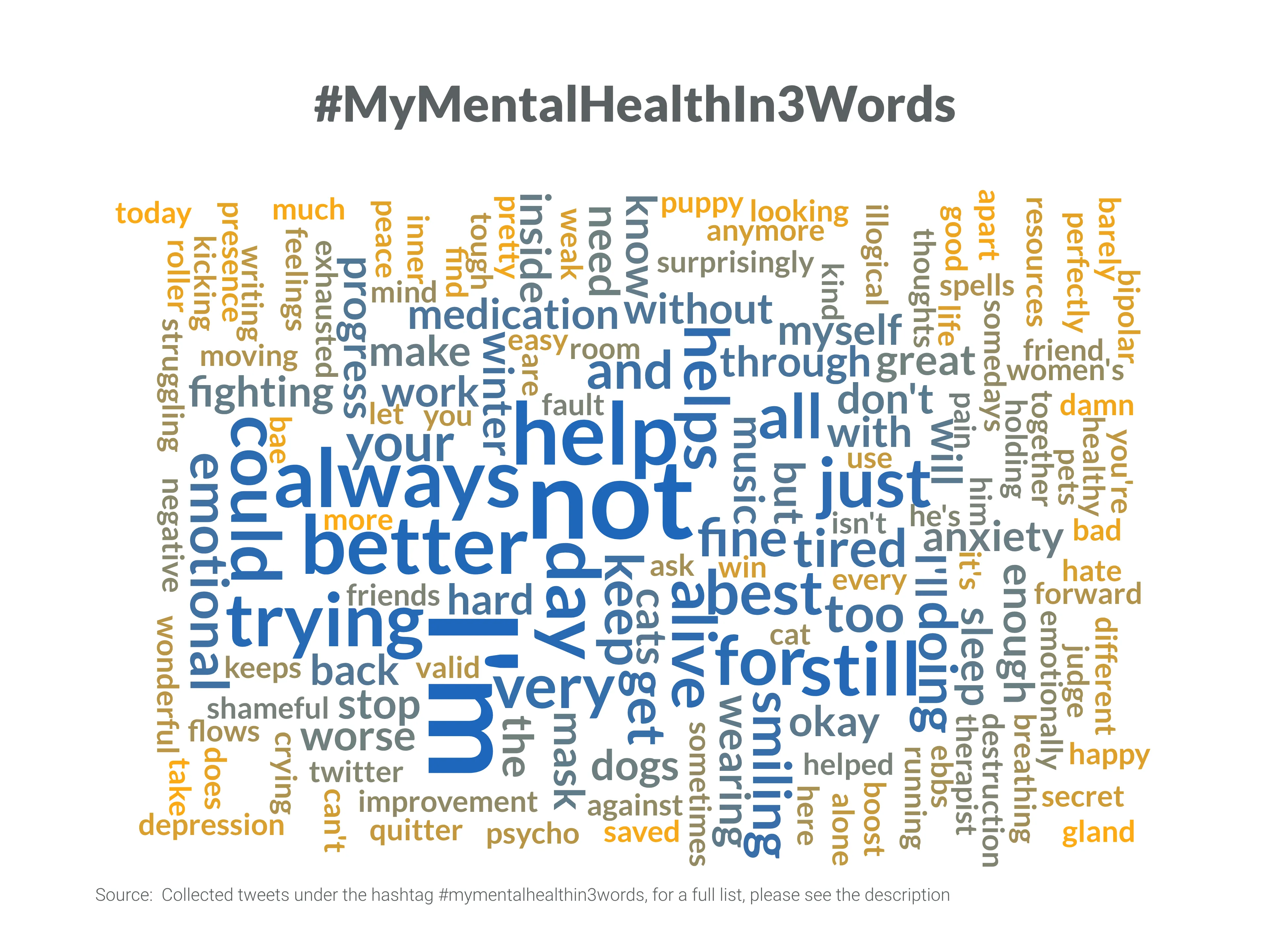 #MyMentalHealthIn3Words