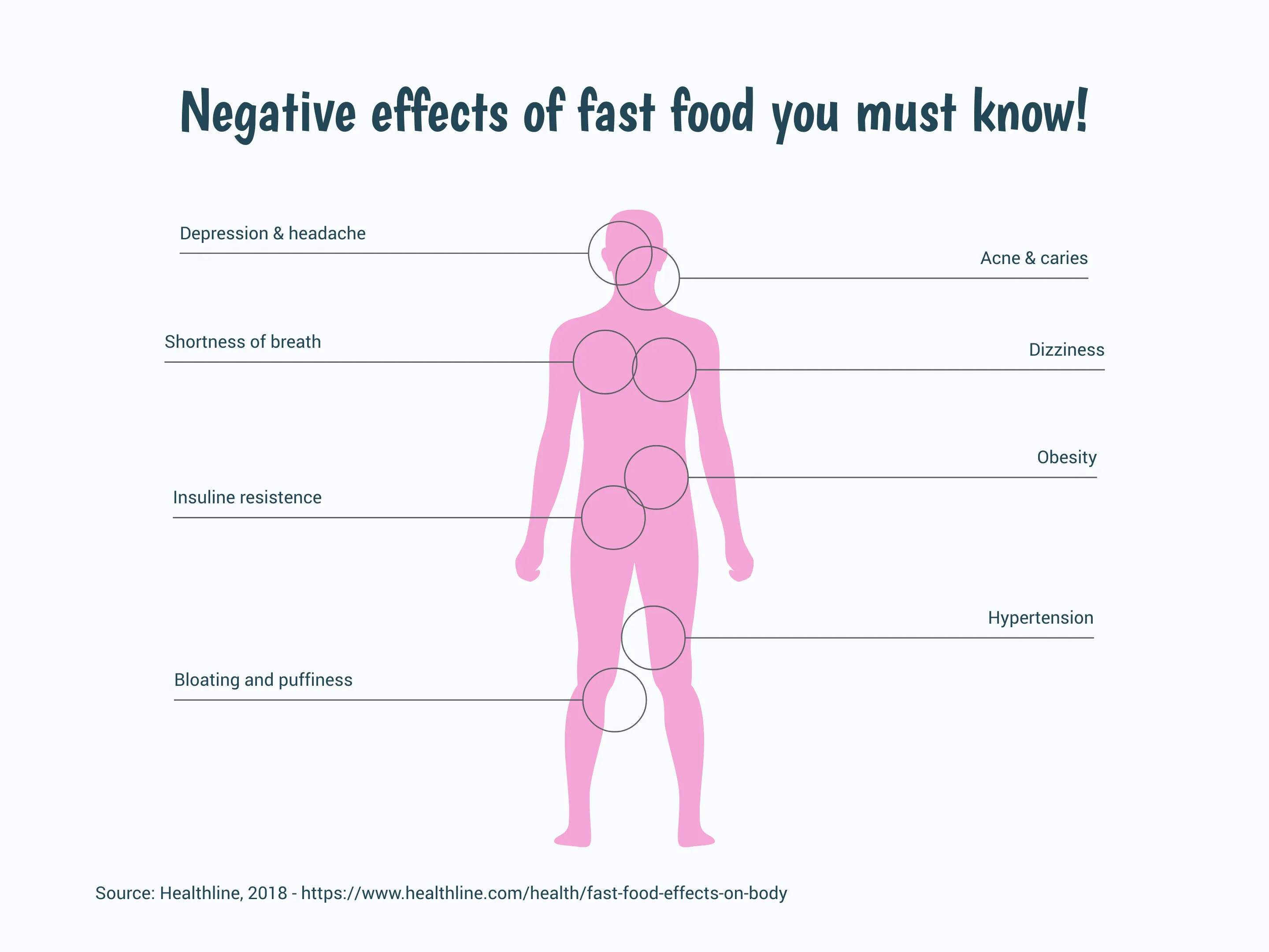 Negative effects of fast food you must know!