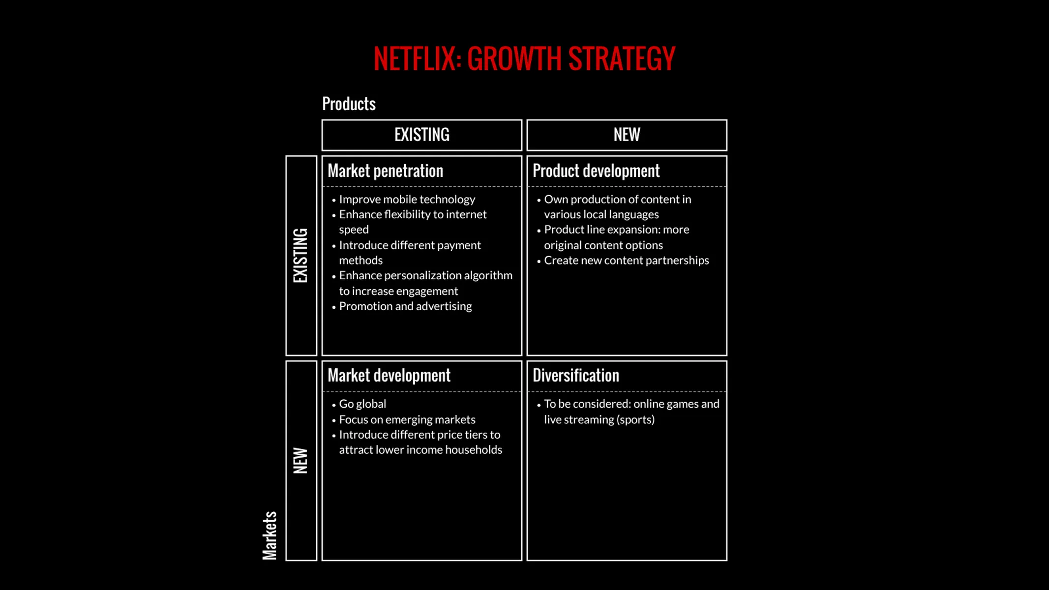 Ansoff's Matrix example: NETFLIX: GROWTH STRATEGY
