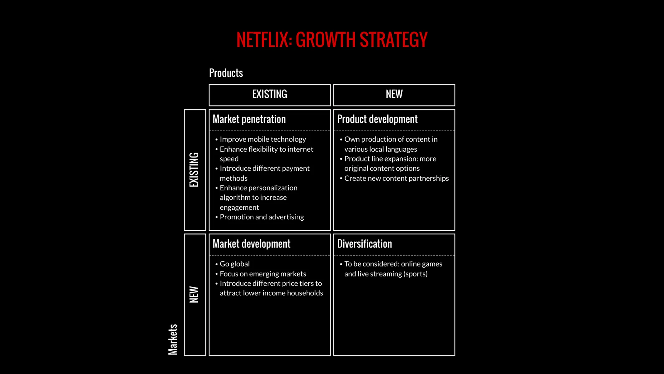 Ansoff-Matrix-Beispiel: NETFLIX: GROWTH STRATEGY