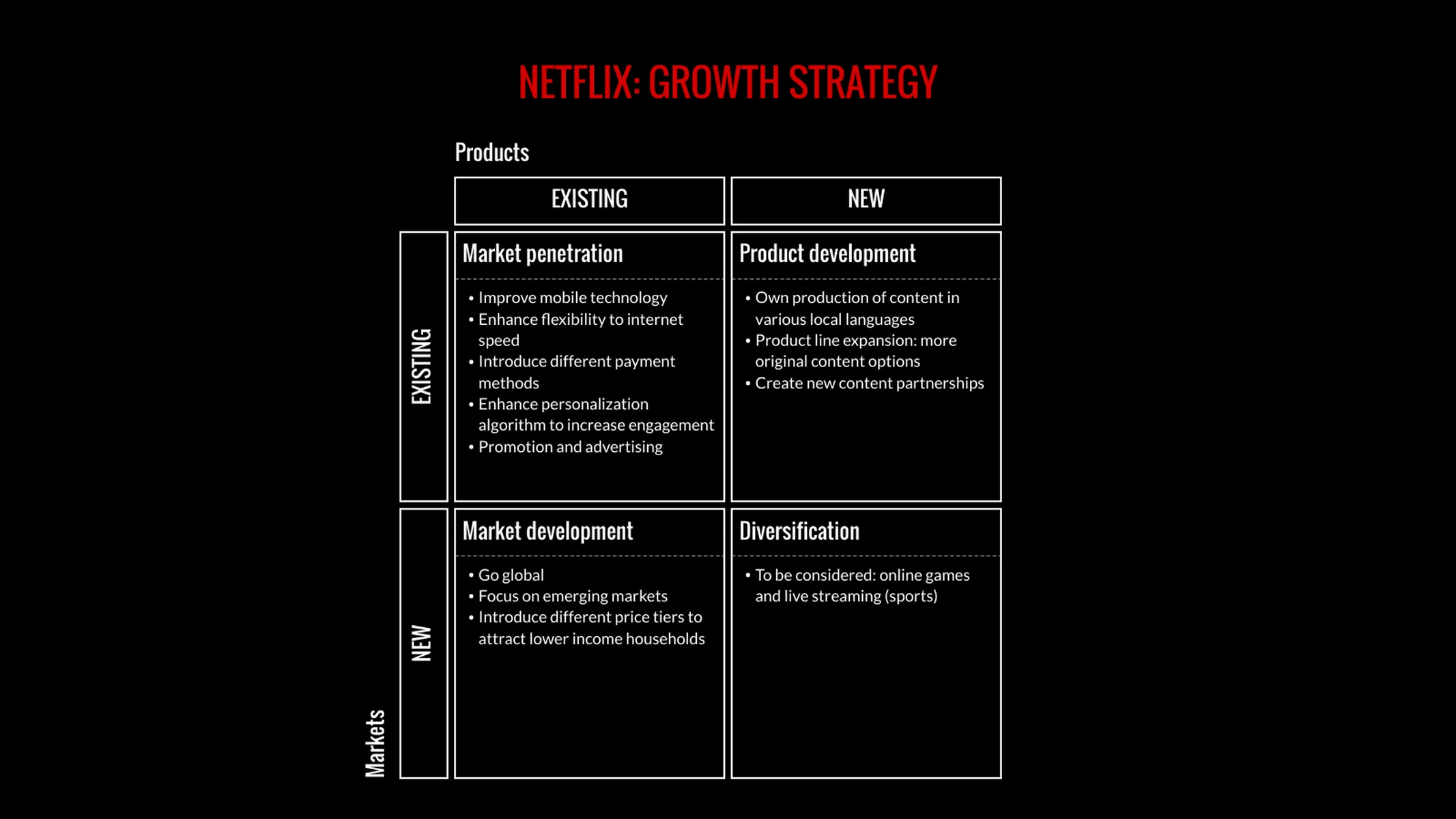 Ansoff's Matrix example: NETFLIX: GROWTH STRATEGY