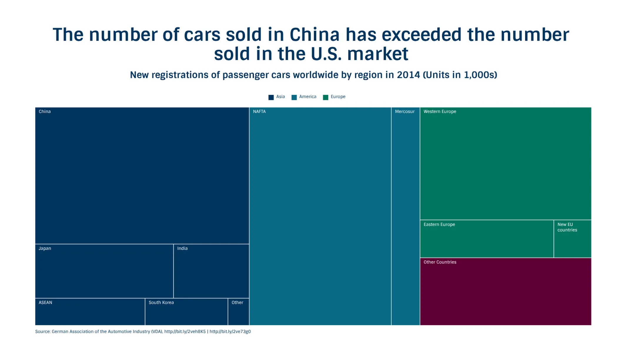 Treemap example: The number of cars sold in China has exceeded the number sold in the U.S. market