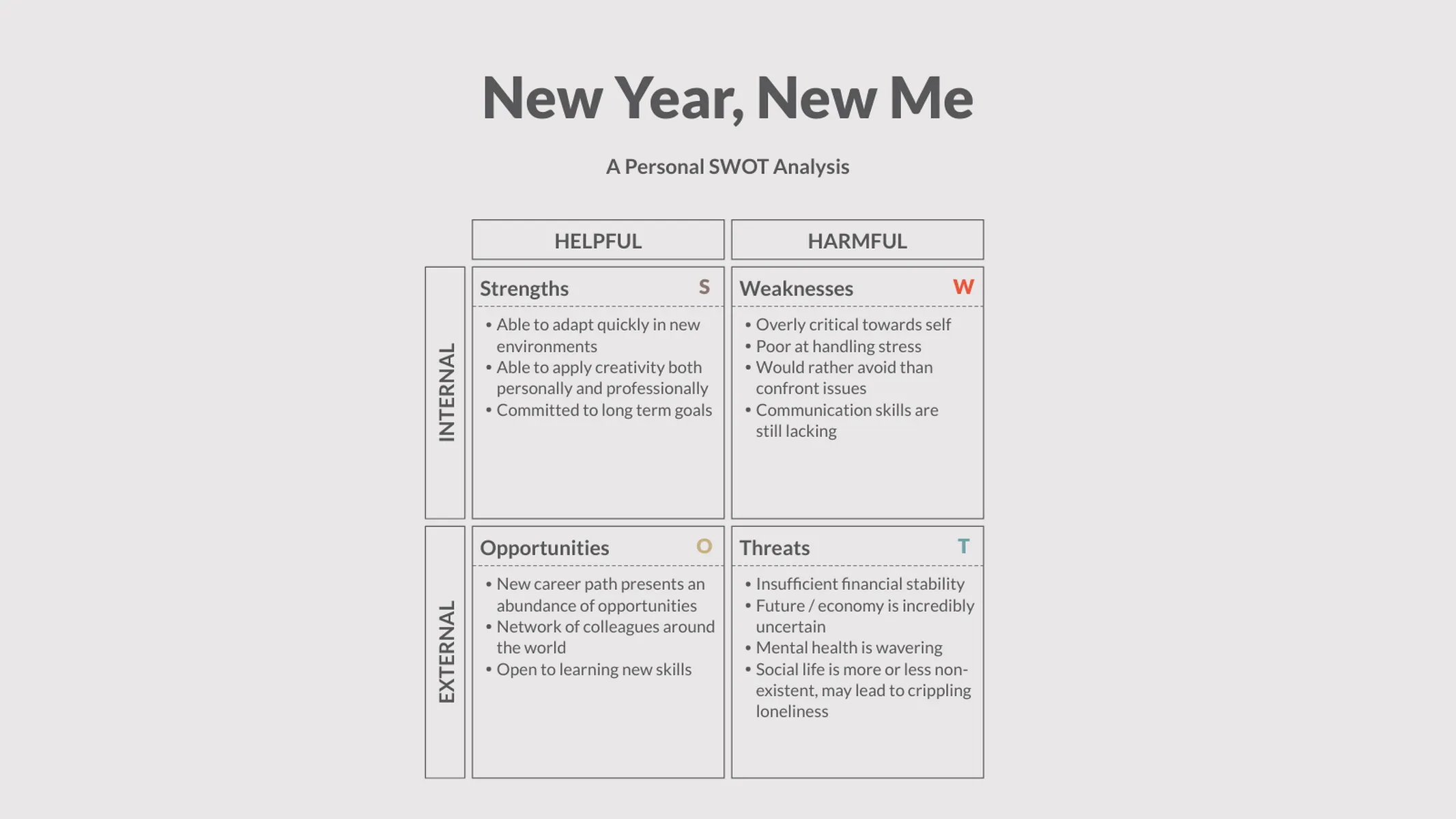 SWOT Analysis example: New Year, New Me