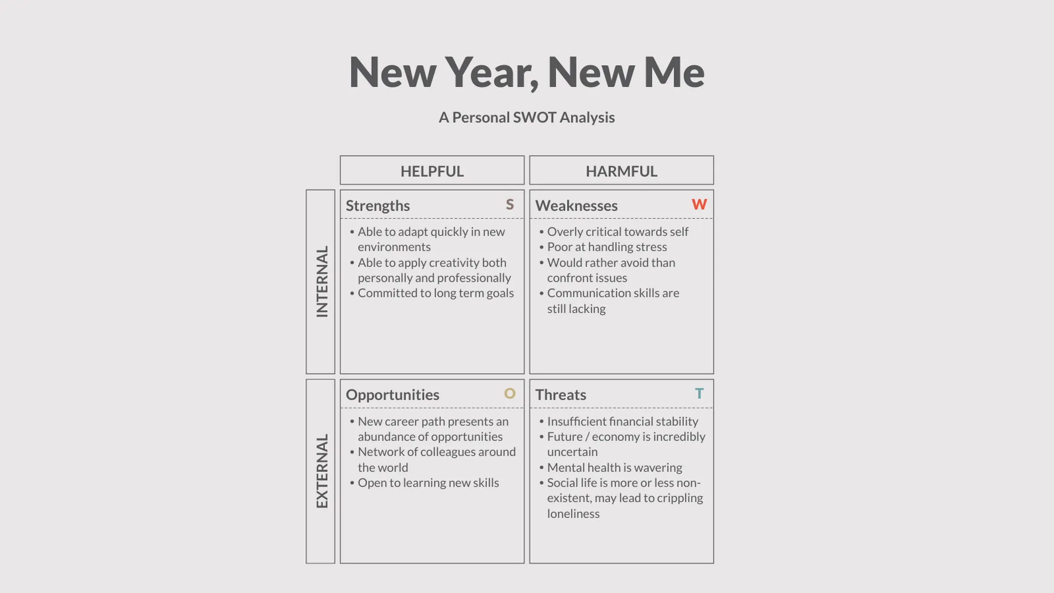 SWOT-Analyse-Beispiel: New Year, New Me
