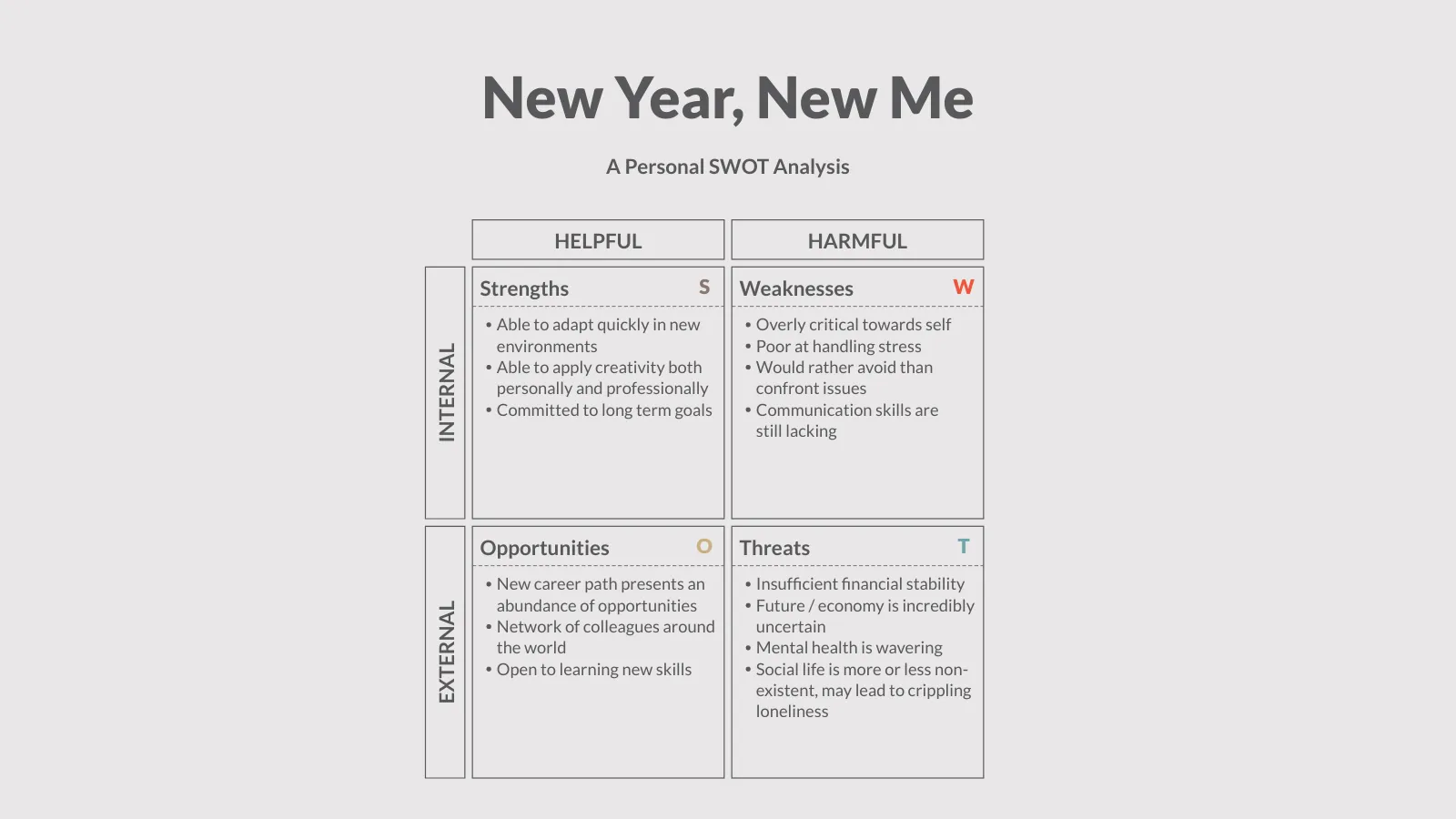 SWOT Analysis example: New Year, New Me