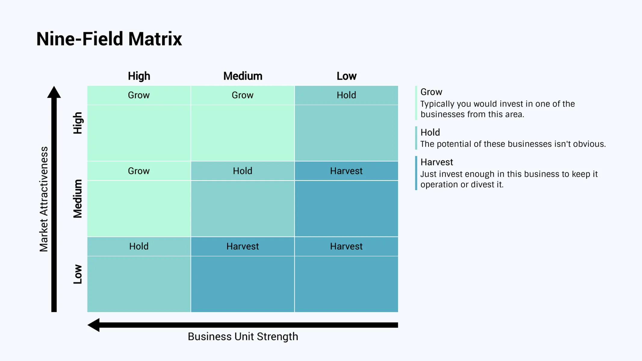 GE-McKinsey-Matrix-Beispiel: Nine-Field Matrix