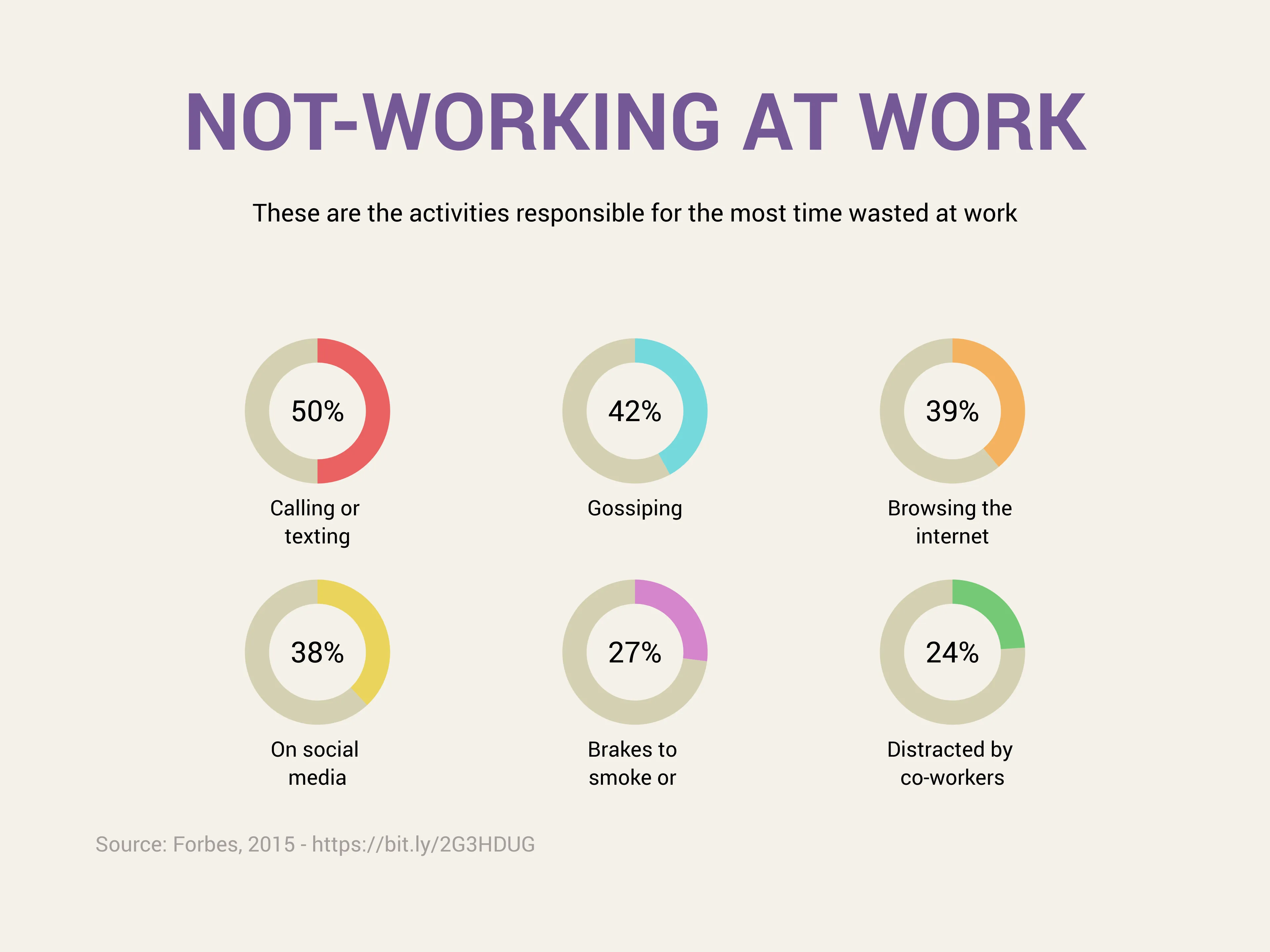 Mehrfach-Radialbalken­diagramm-Beispiel: NOT-WORKING AT WORK