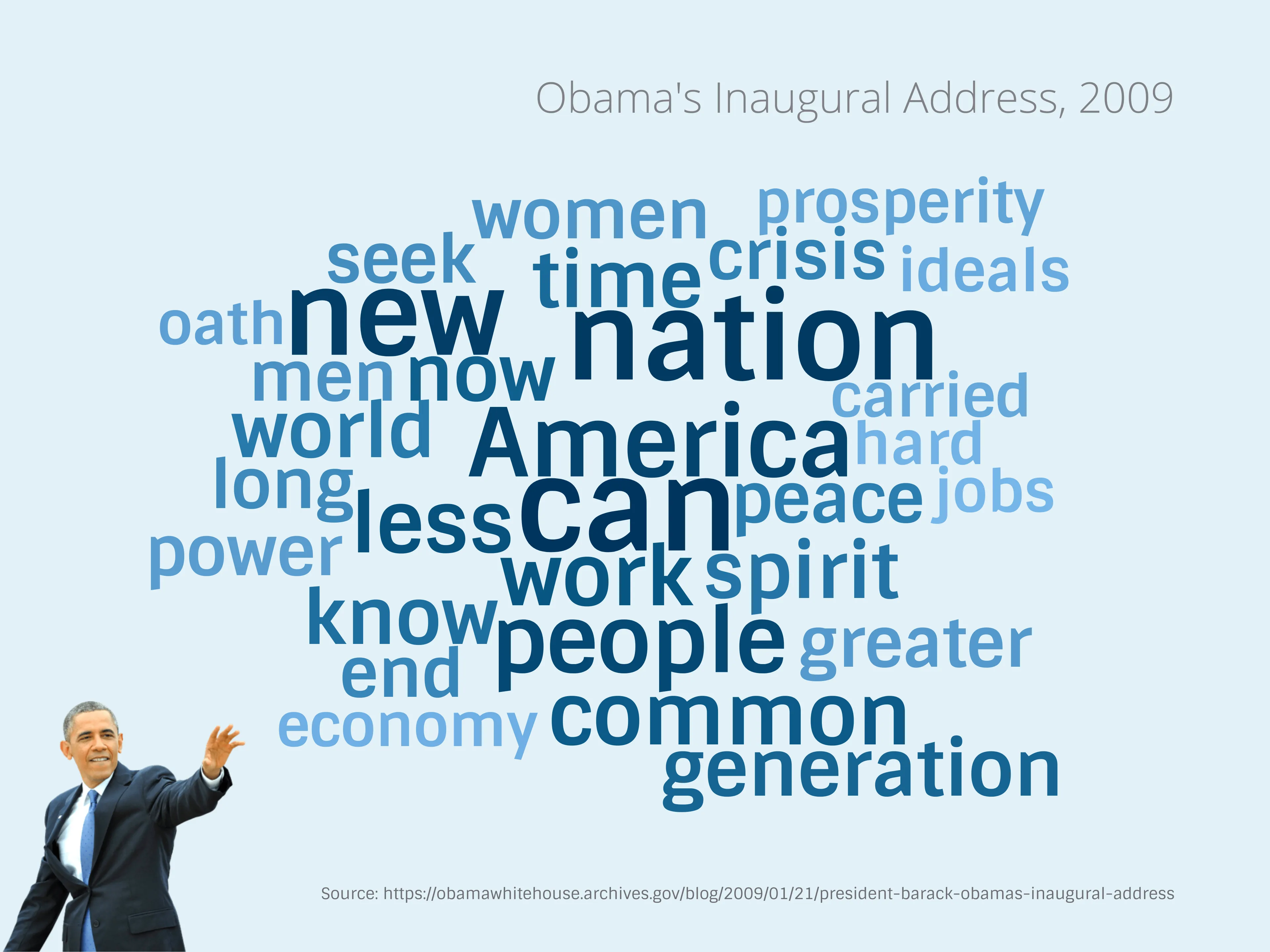 Obama's Inaugural Address, 2009