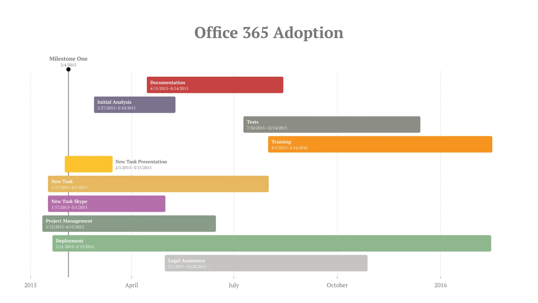 Einfaches Gantt-Diagramm-Beispiel: Office 365 Adoption