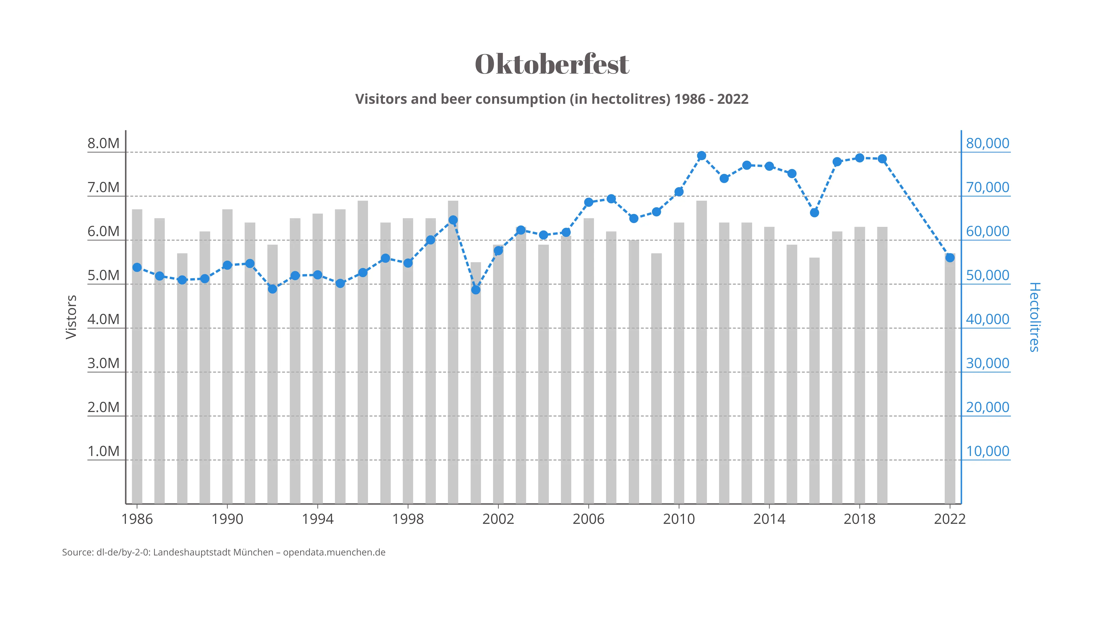 Time Series Graph example: Time Series Graph Examples