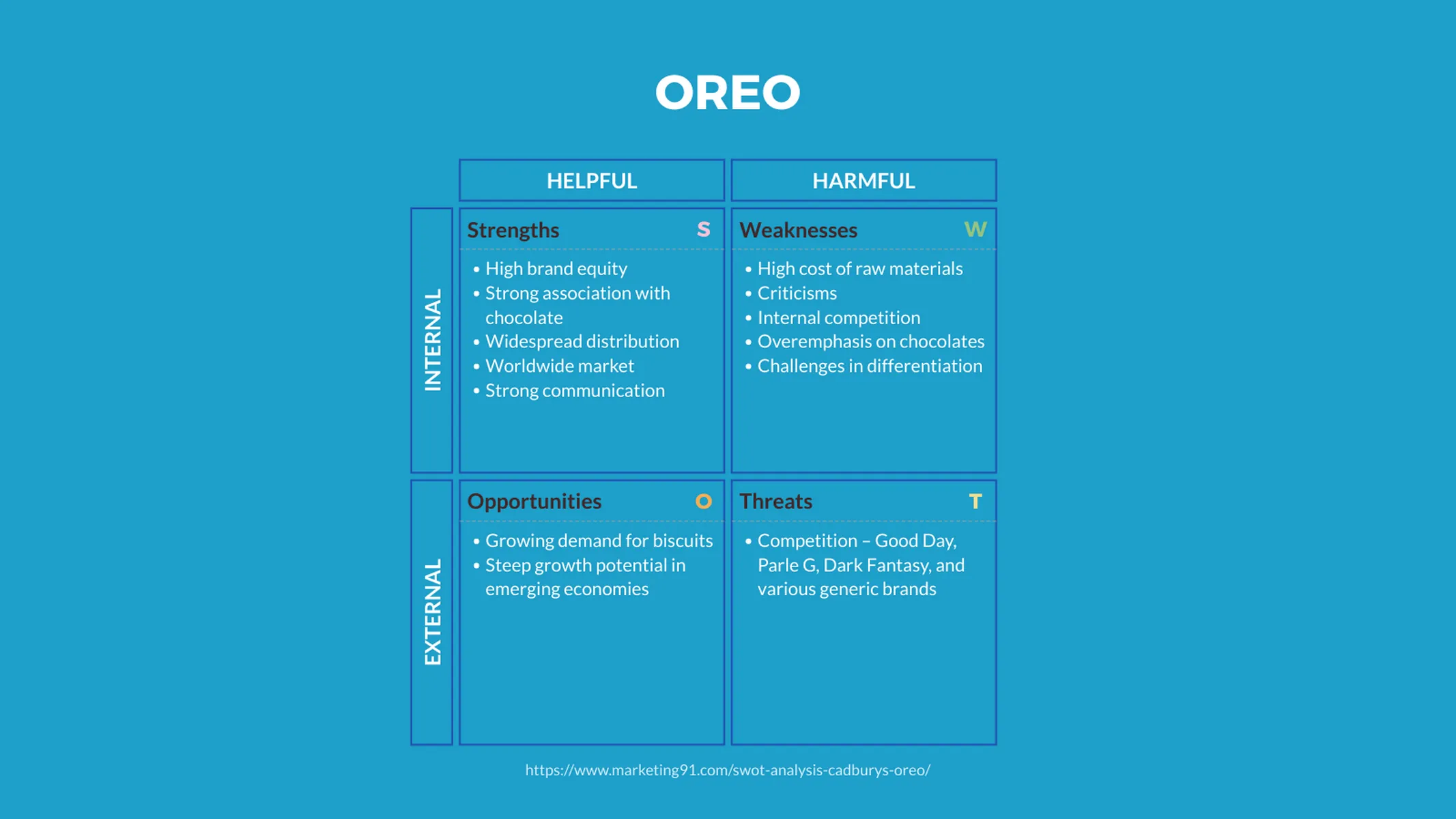 SWOT Analysis example: OREO