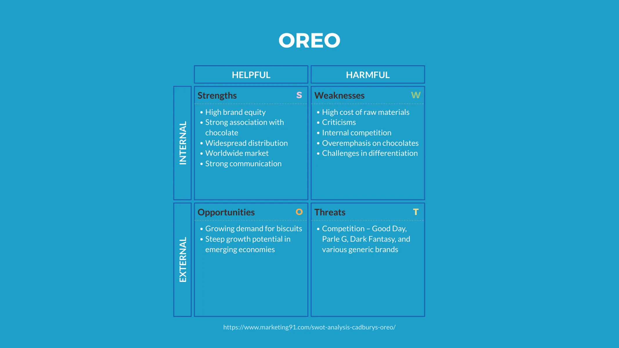 SWOT-Analyse-Beispiel: OREO