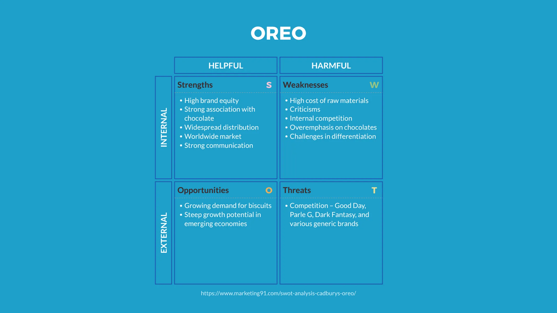 SWOT Analysis example: OREO