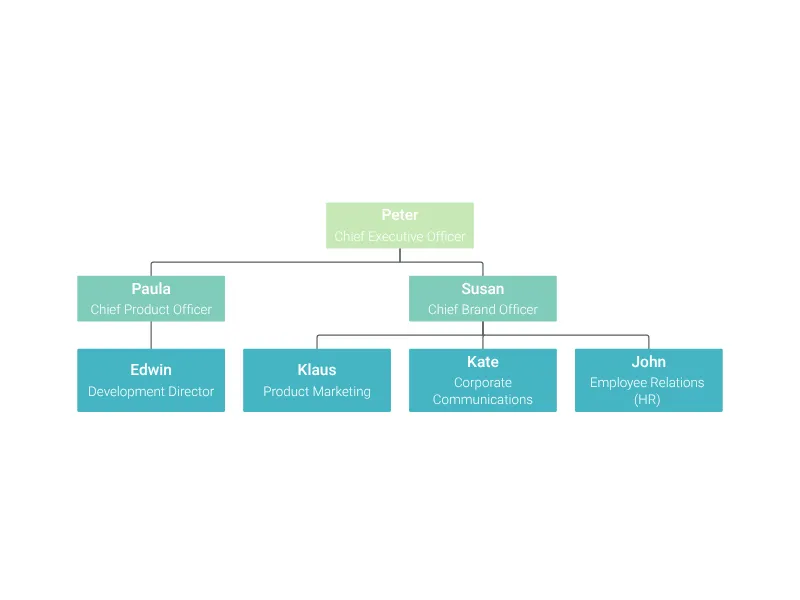 Organizational Chart