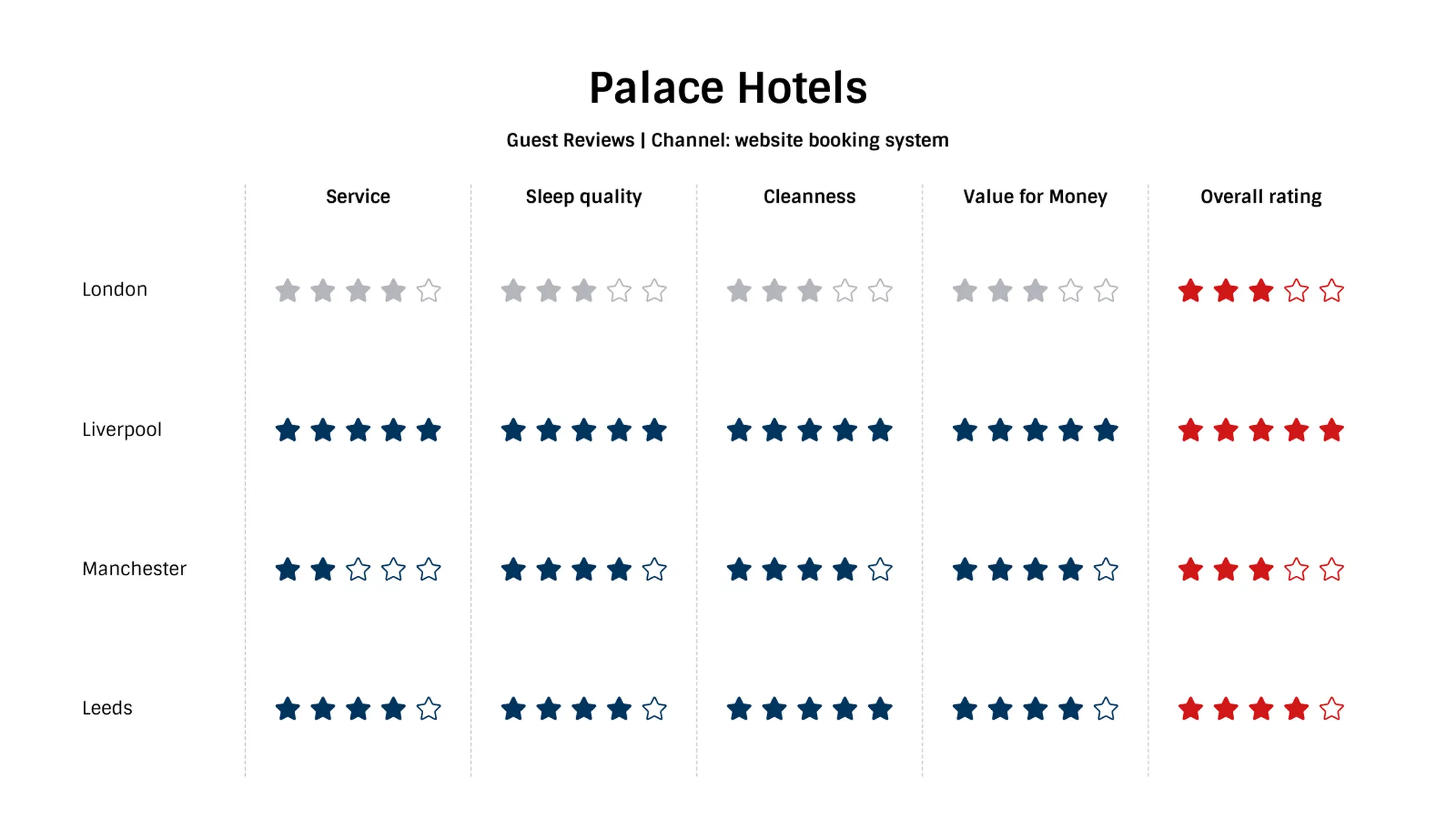 Comparison Matrix example: Palace Hotels