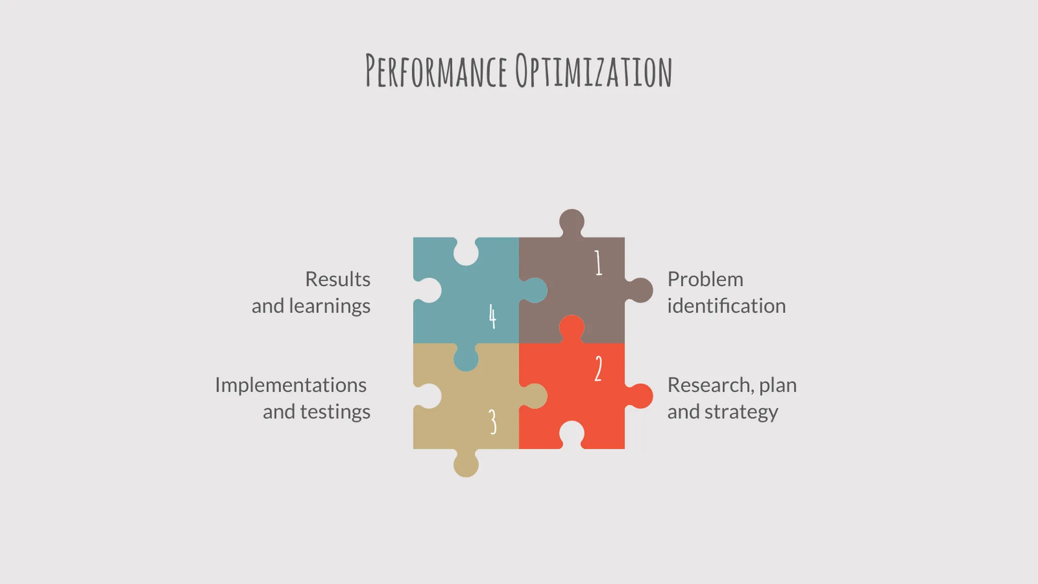 Puzzle Chart example: Performance Optimization