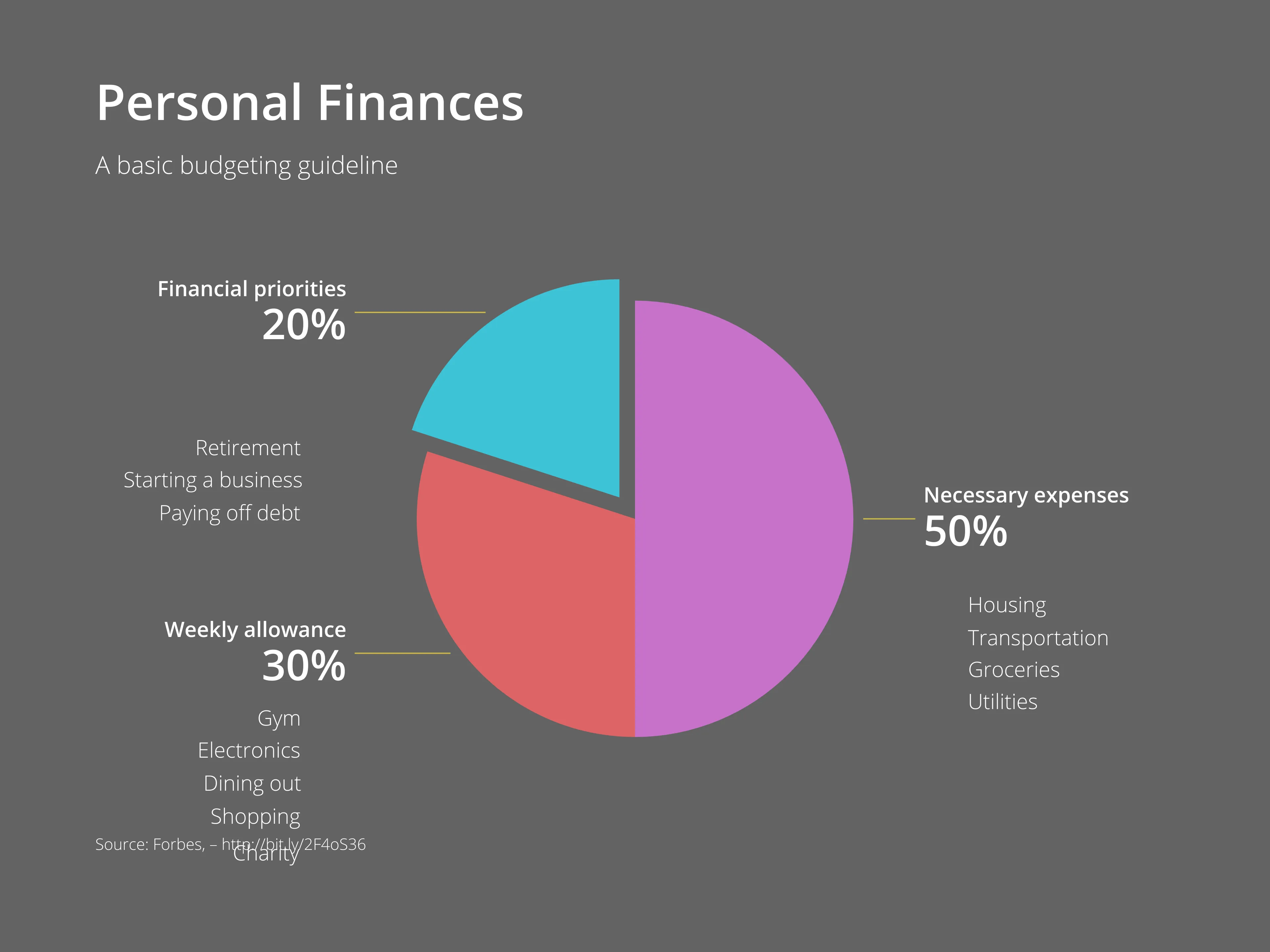 Pie Chart example: Pie Chart Examples