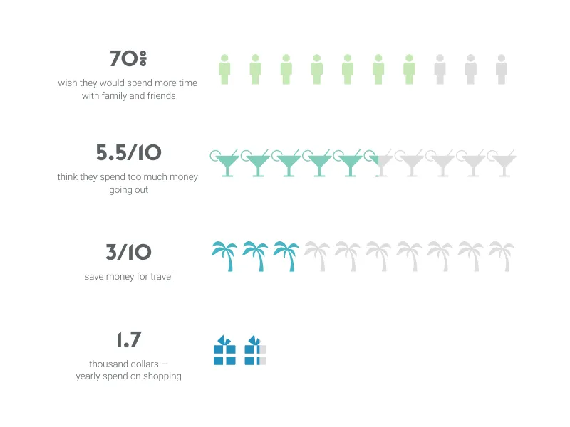 Multiple Radial Bars Chart alternative: Pictograph