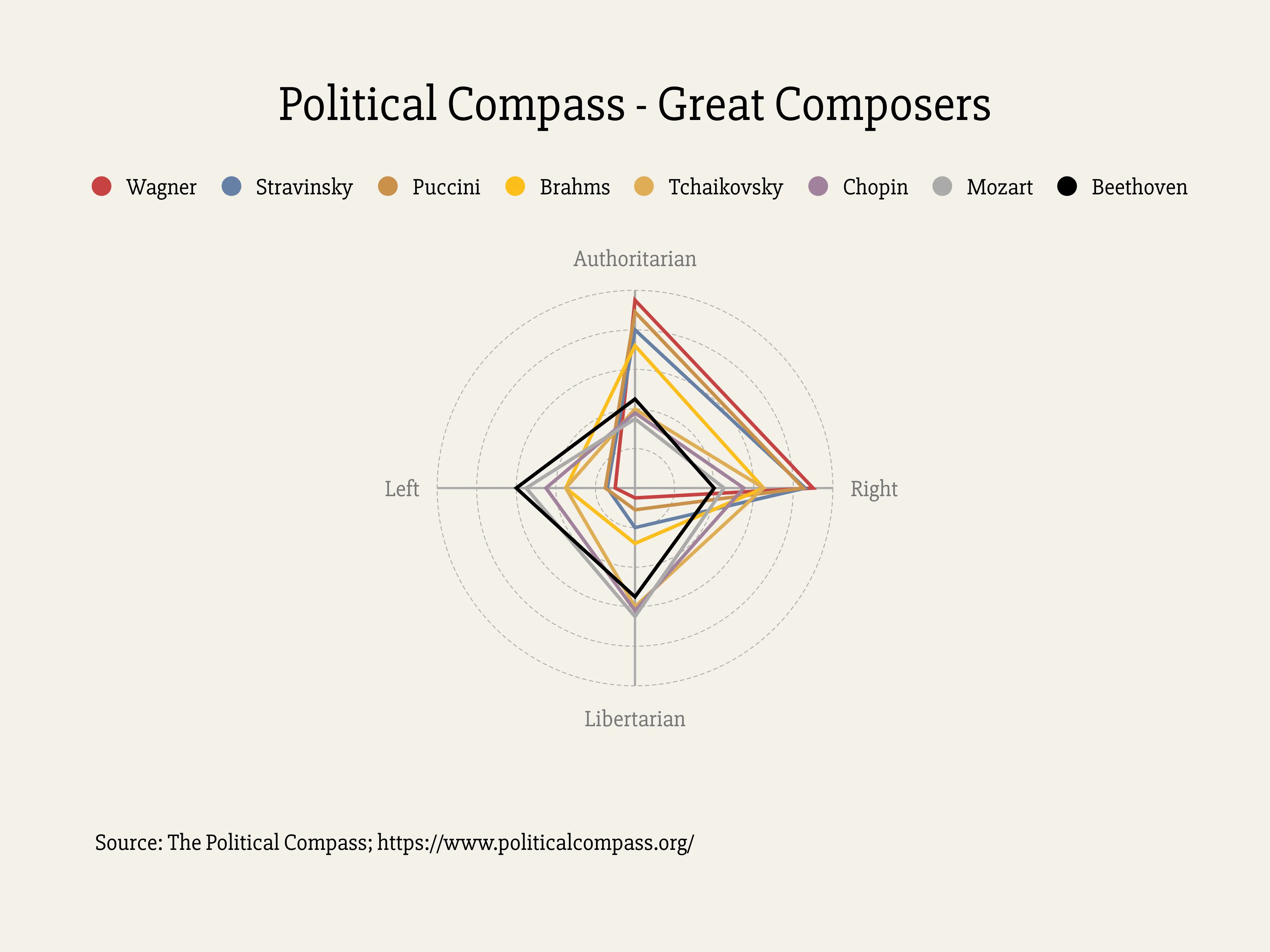 Radar Chart example: Radar Chart Examples
