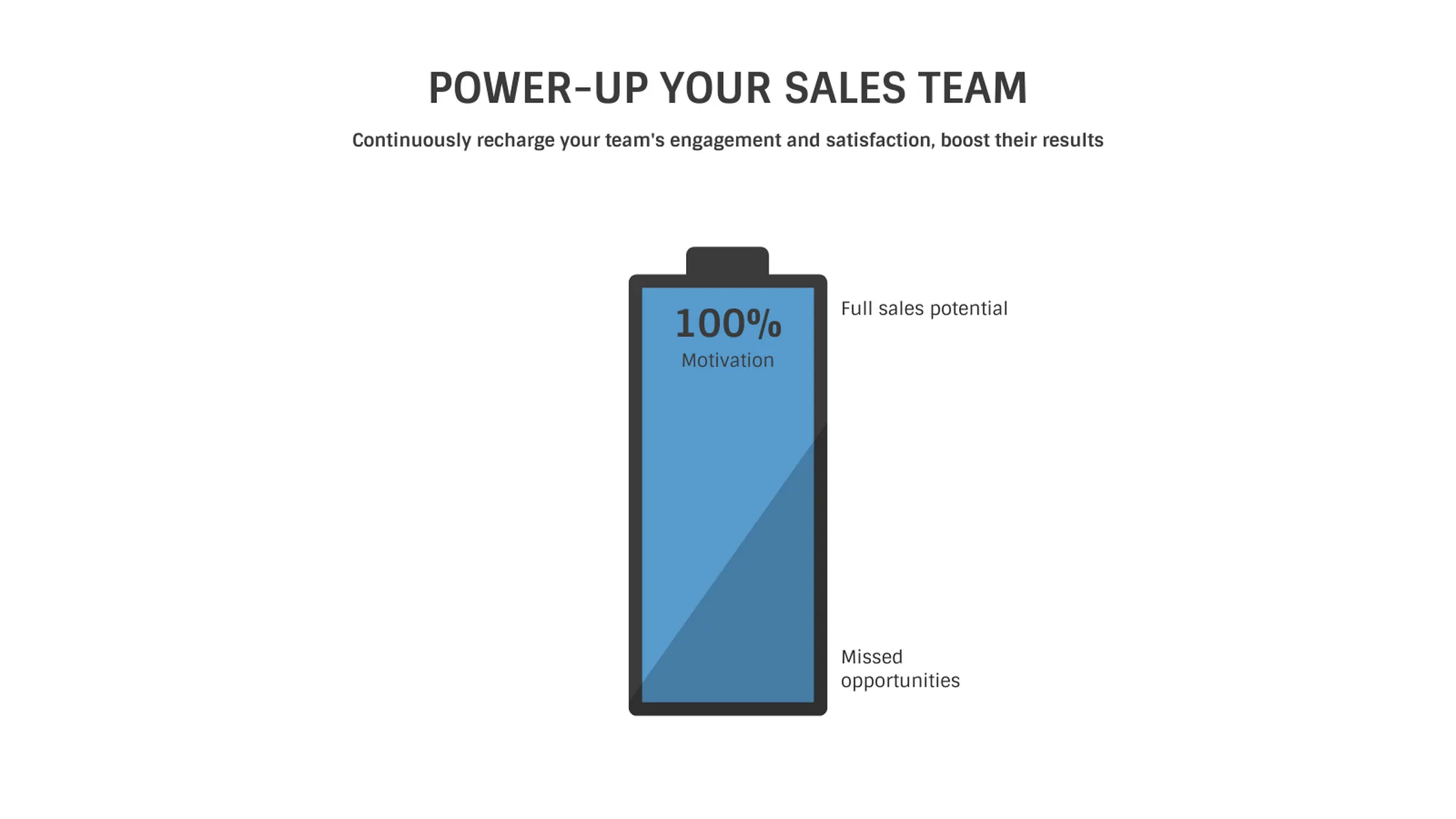 Battery Chart example: POWER-UP YOUR SALES TEAM