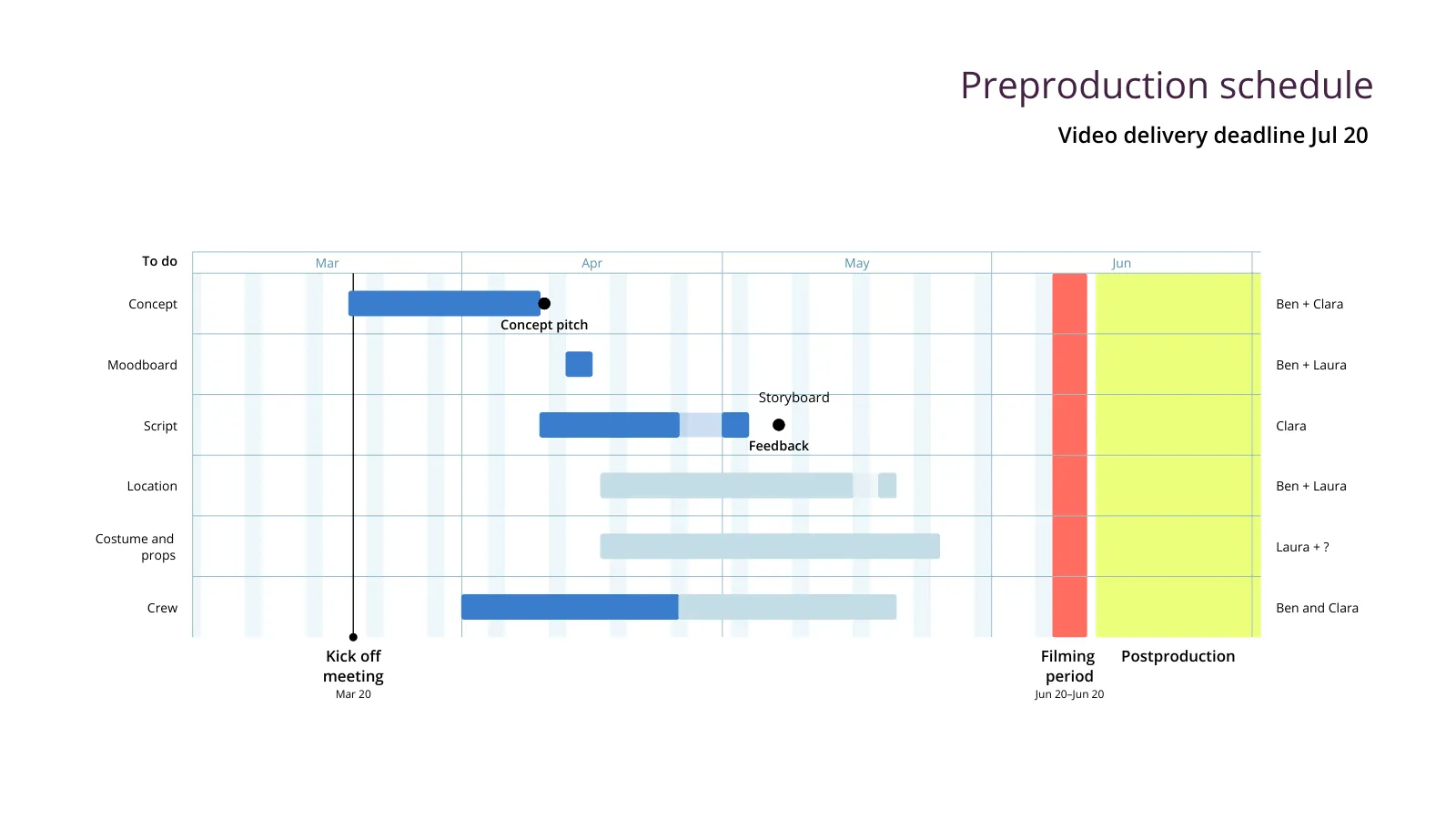 Gantt Chart example: Preproduction schedule