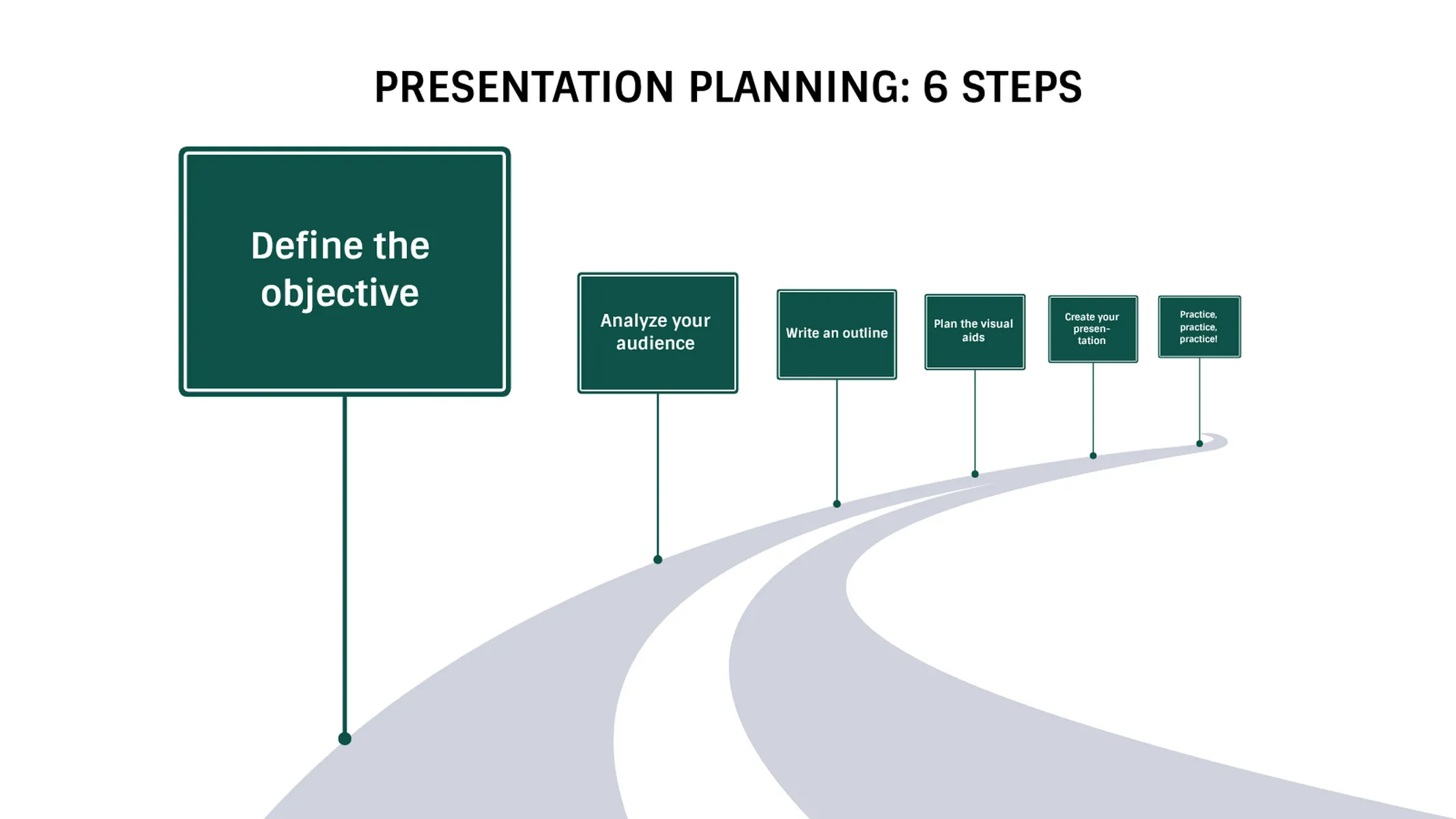 Roadmap-Beispiel: PRESENTATION PLANNING: 6 STEPS