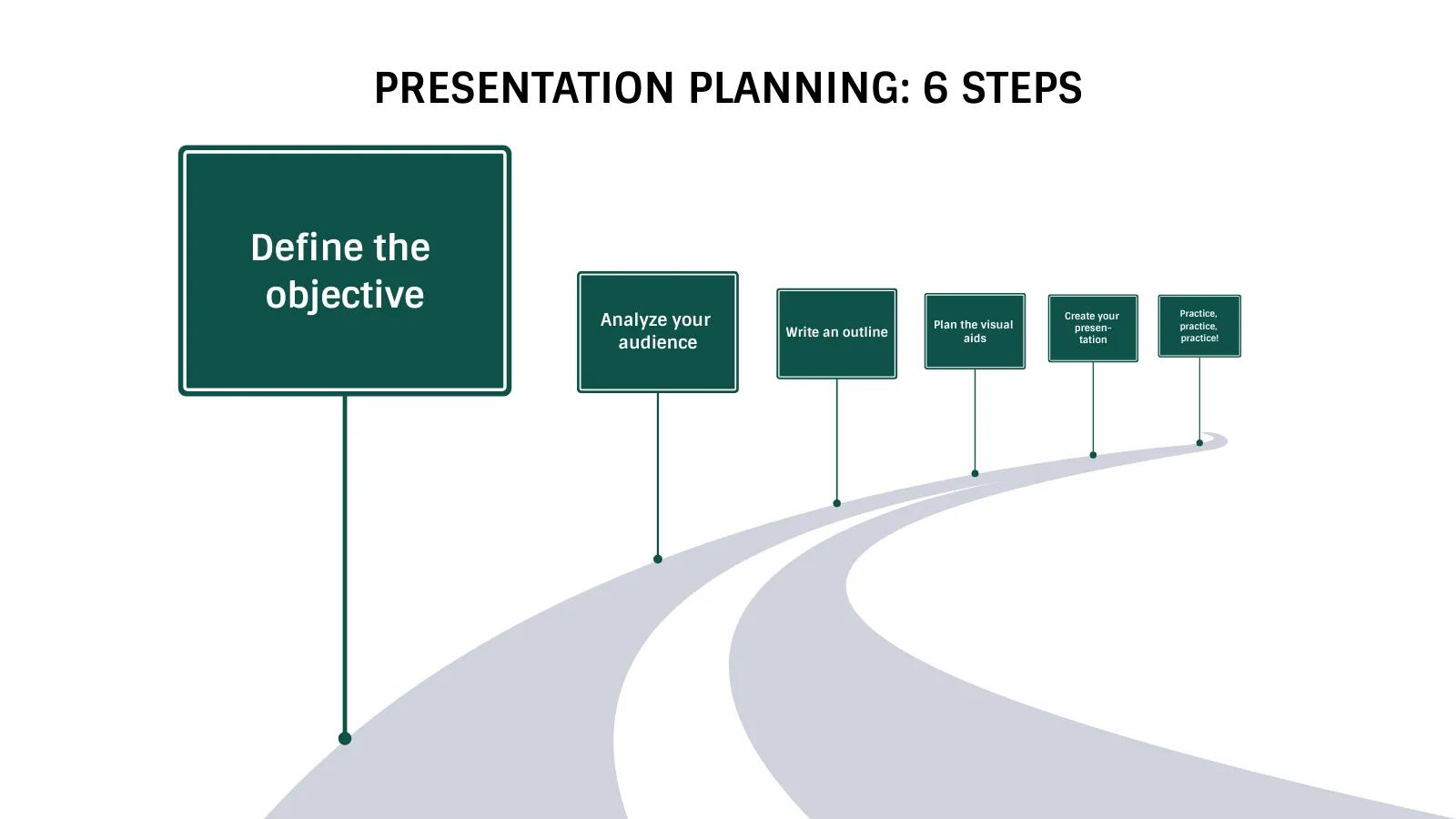 Roadmap example: PRESENTATION PLANNING: 6 STEPS