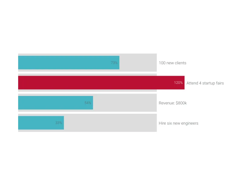 Pictograph alternative: Progress Bar Chart