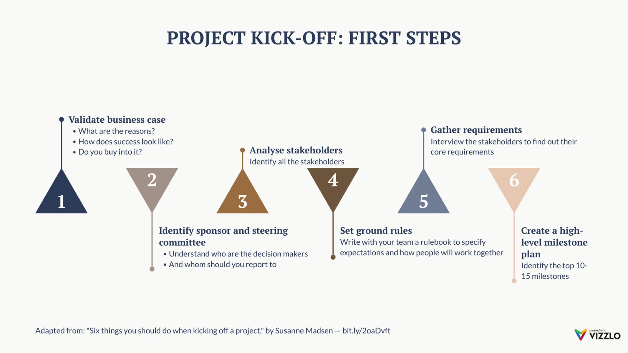 Milestone Plan with Triangles example: PROJECT KICK-OFF: FIRST STEPS