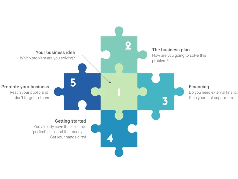 Signpost Chart alternative: Puzzle Chart