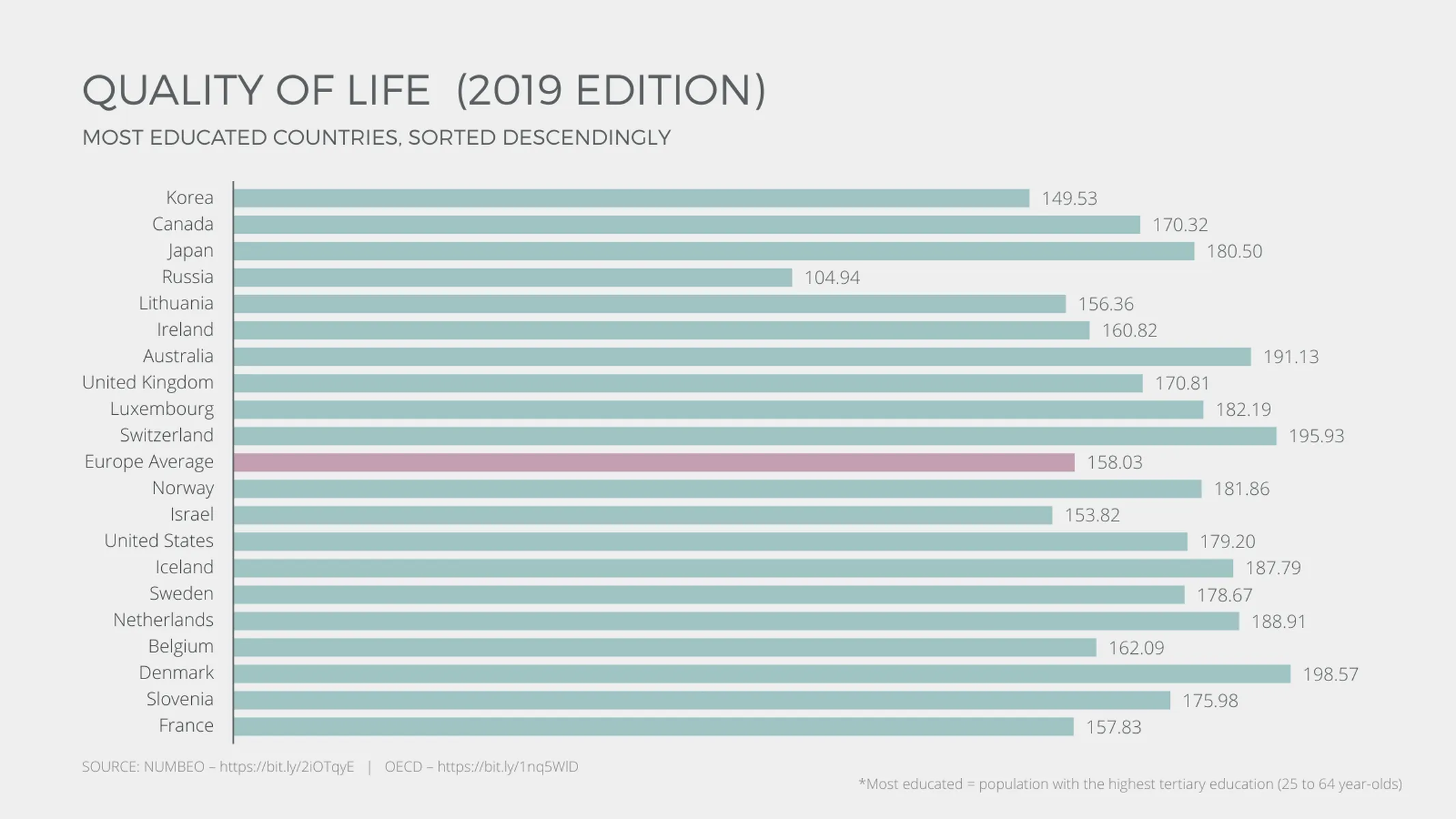 Horizontales Balkendiagramm-Beispiel: QUALITY OF LIFE (2019 EDITION)