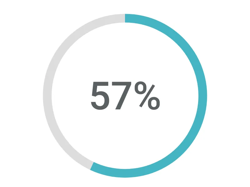 Battery Chart alternative: Radial Percentage