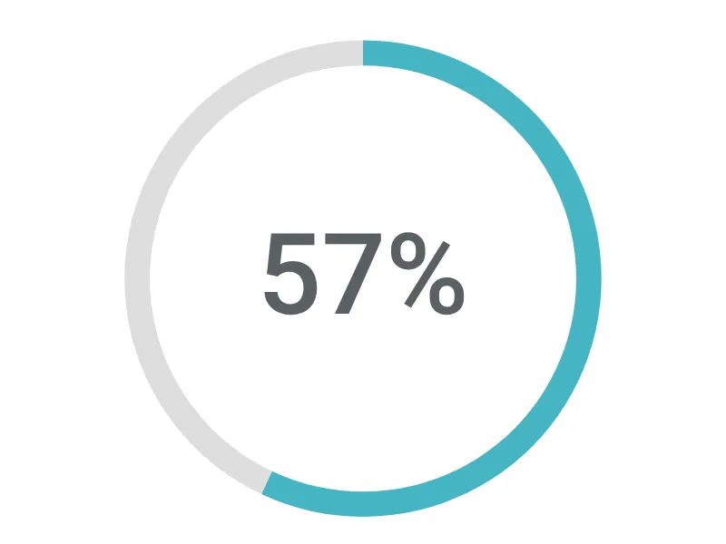 Radial Percentage