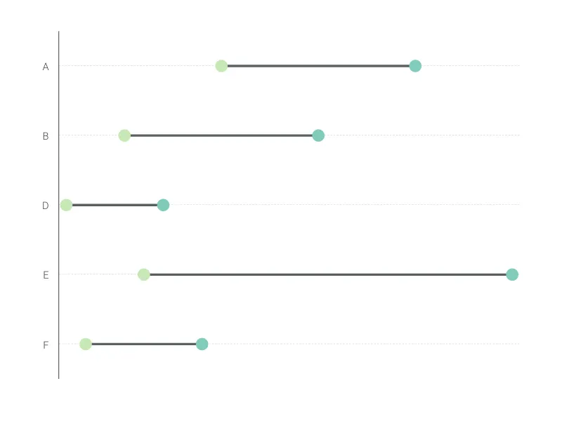 Slopegraph alternative: Range Plot