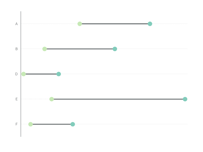 Range Plot Maker – 120+ stunning chart types — Vizzlo