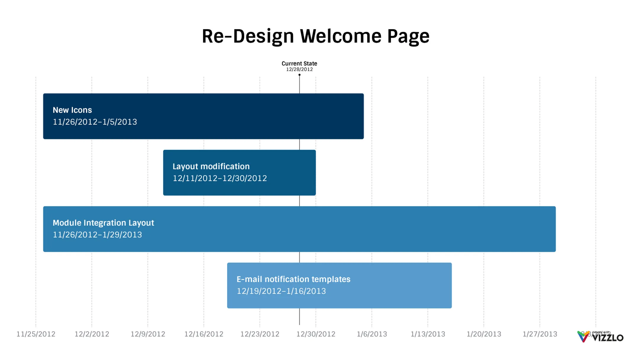 Simple Gantt example: Re-Design Welcome Page