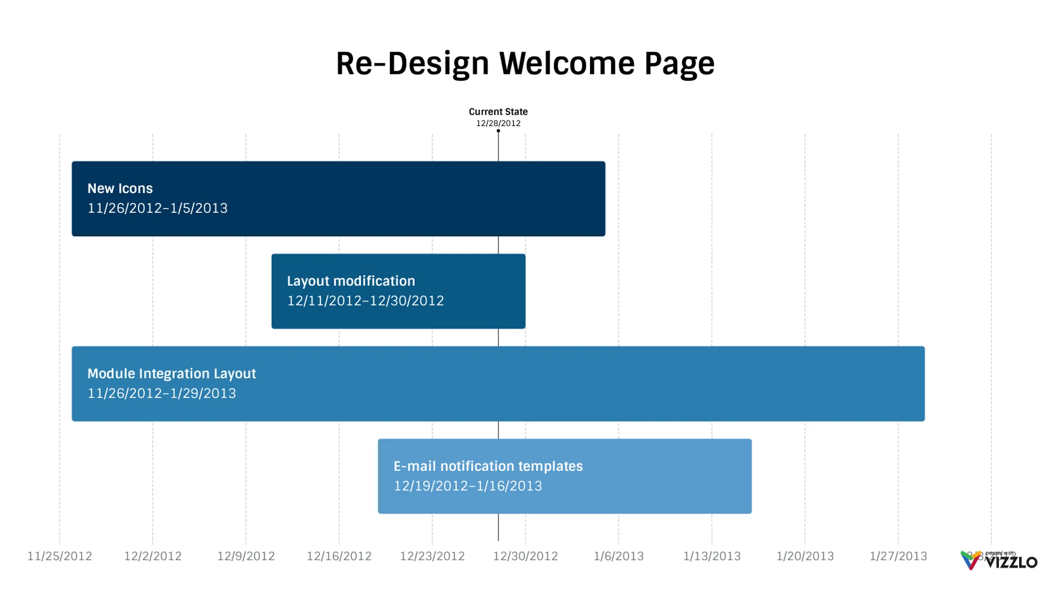 Simple Gantt example: Re-Design Welcome Page